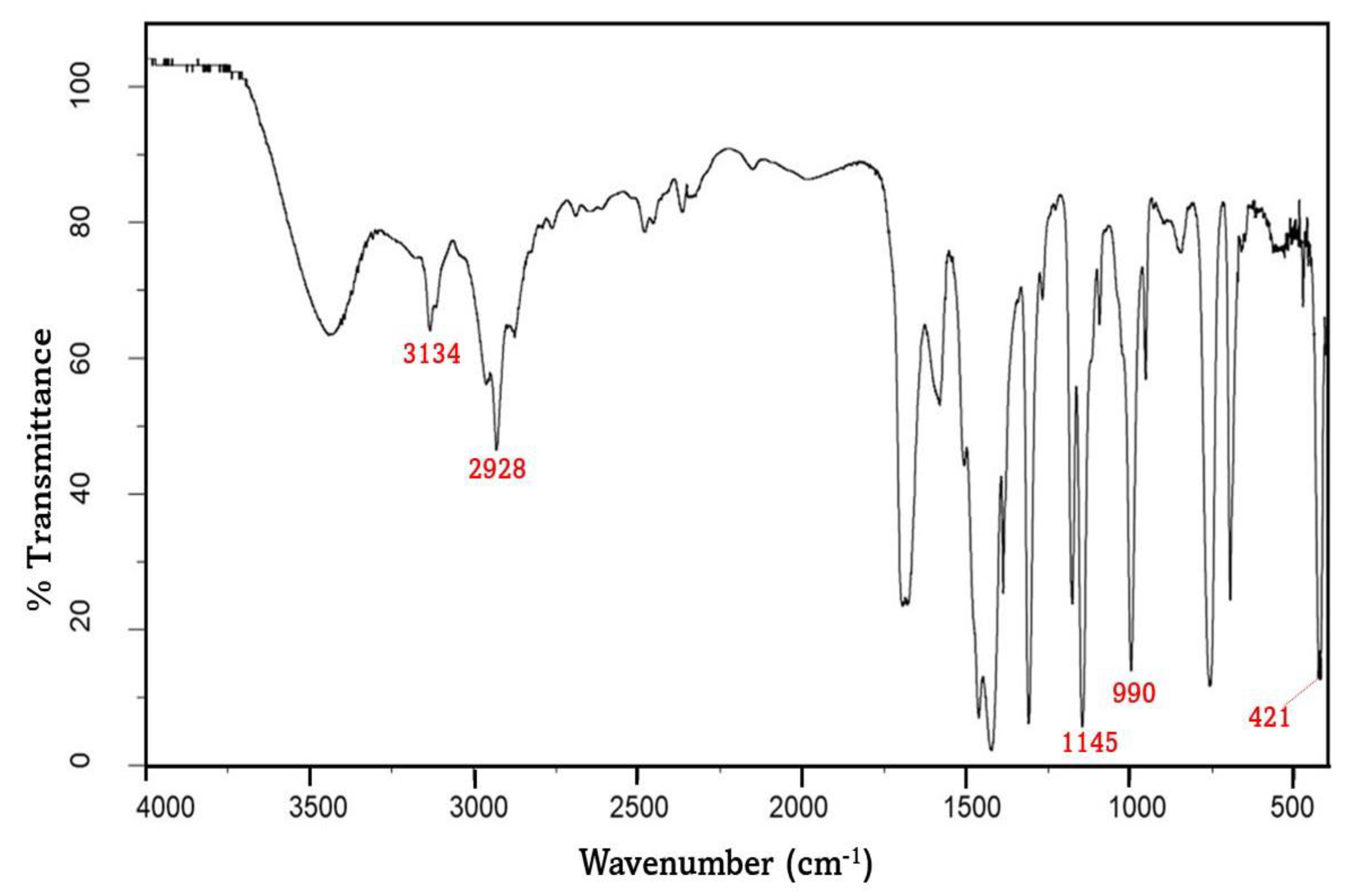 Polymers 15 01011 g002