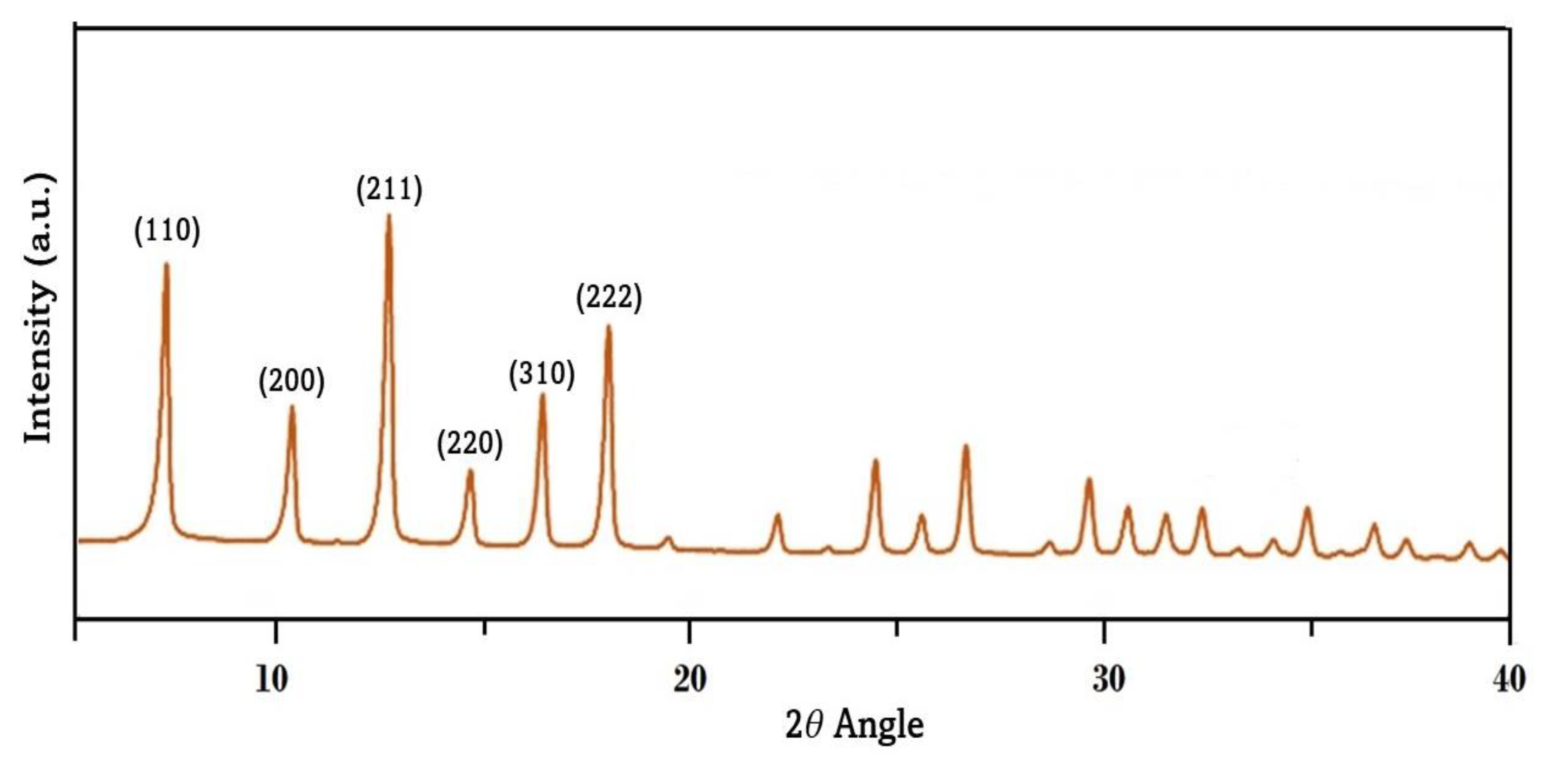 Polymers 15 01011 g003