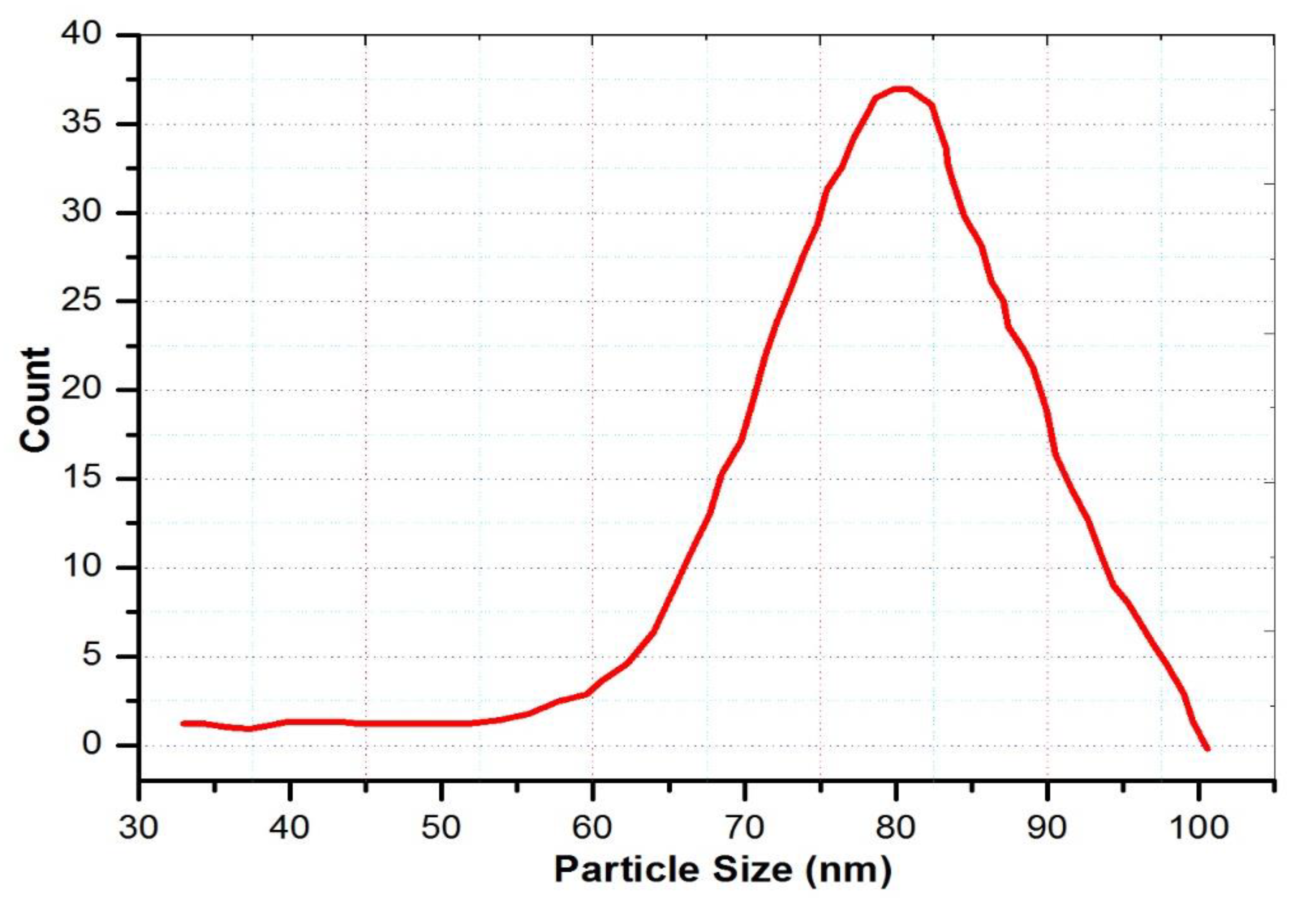 Polymers 15 01011 g005