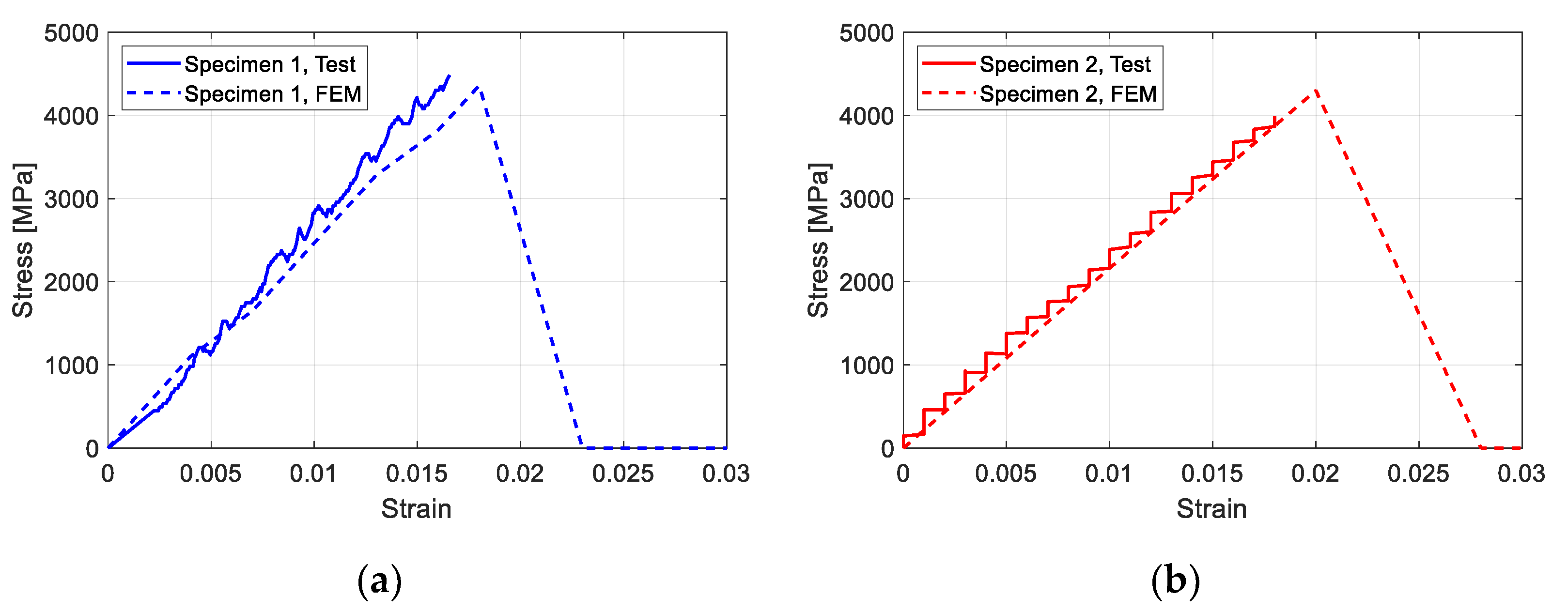 Polymers 15 01012 g007