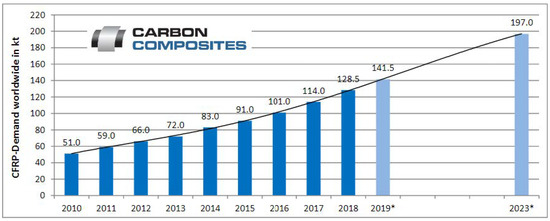 Polymers 15 01016 g001