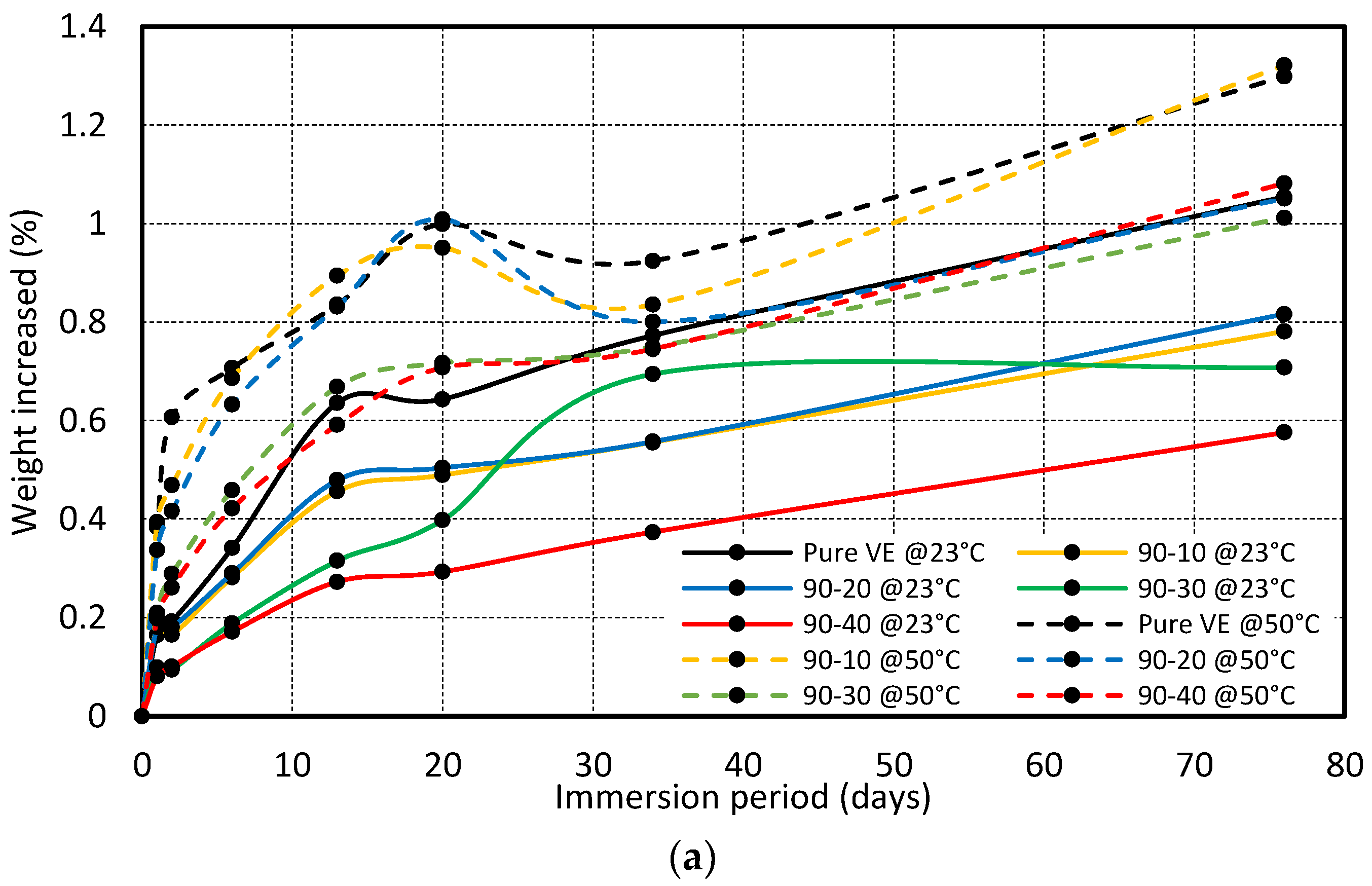 Polymers 15 01016 g014a