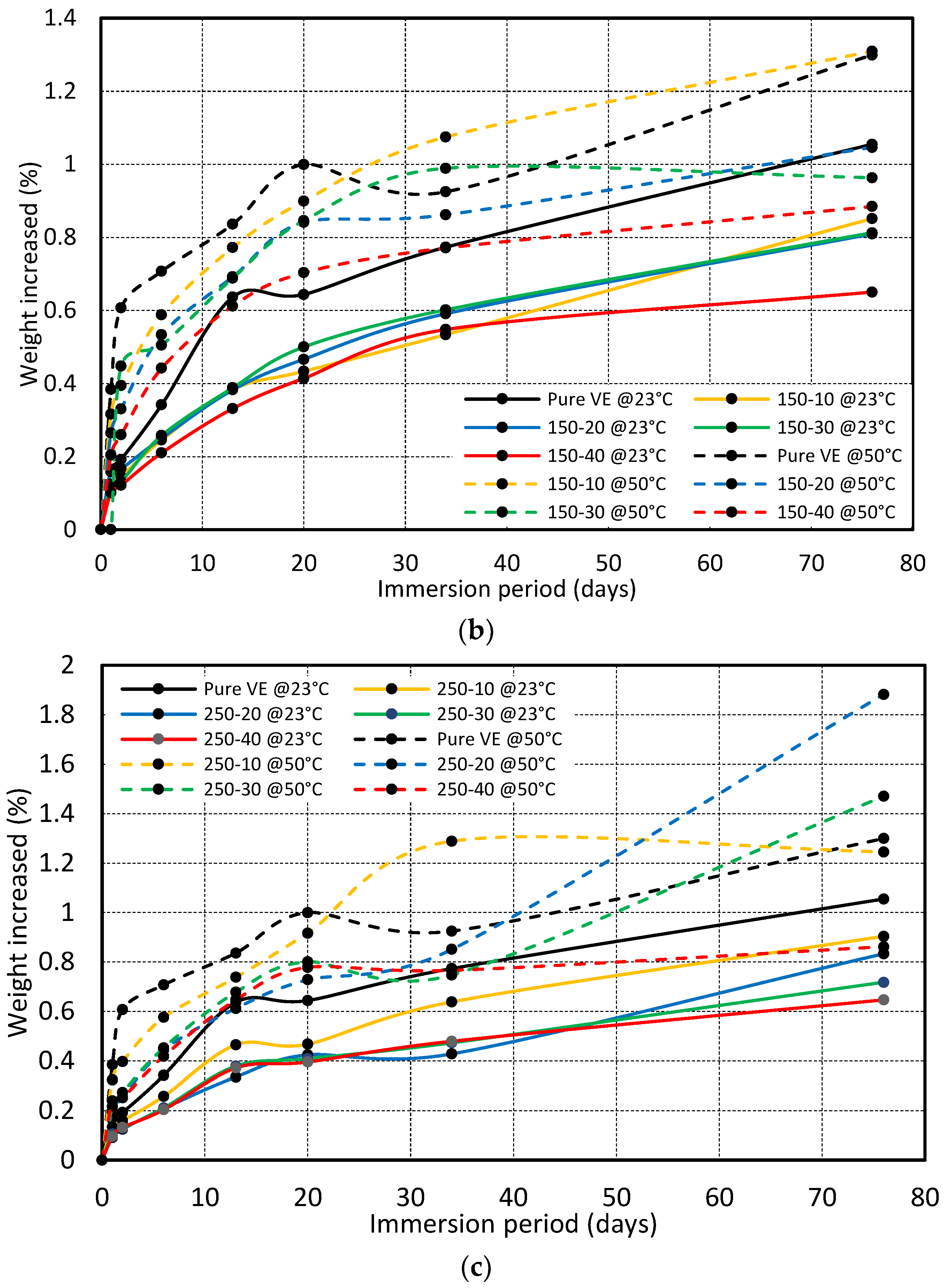 Polymers 15 01016 g014b