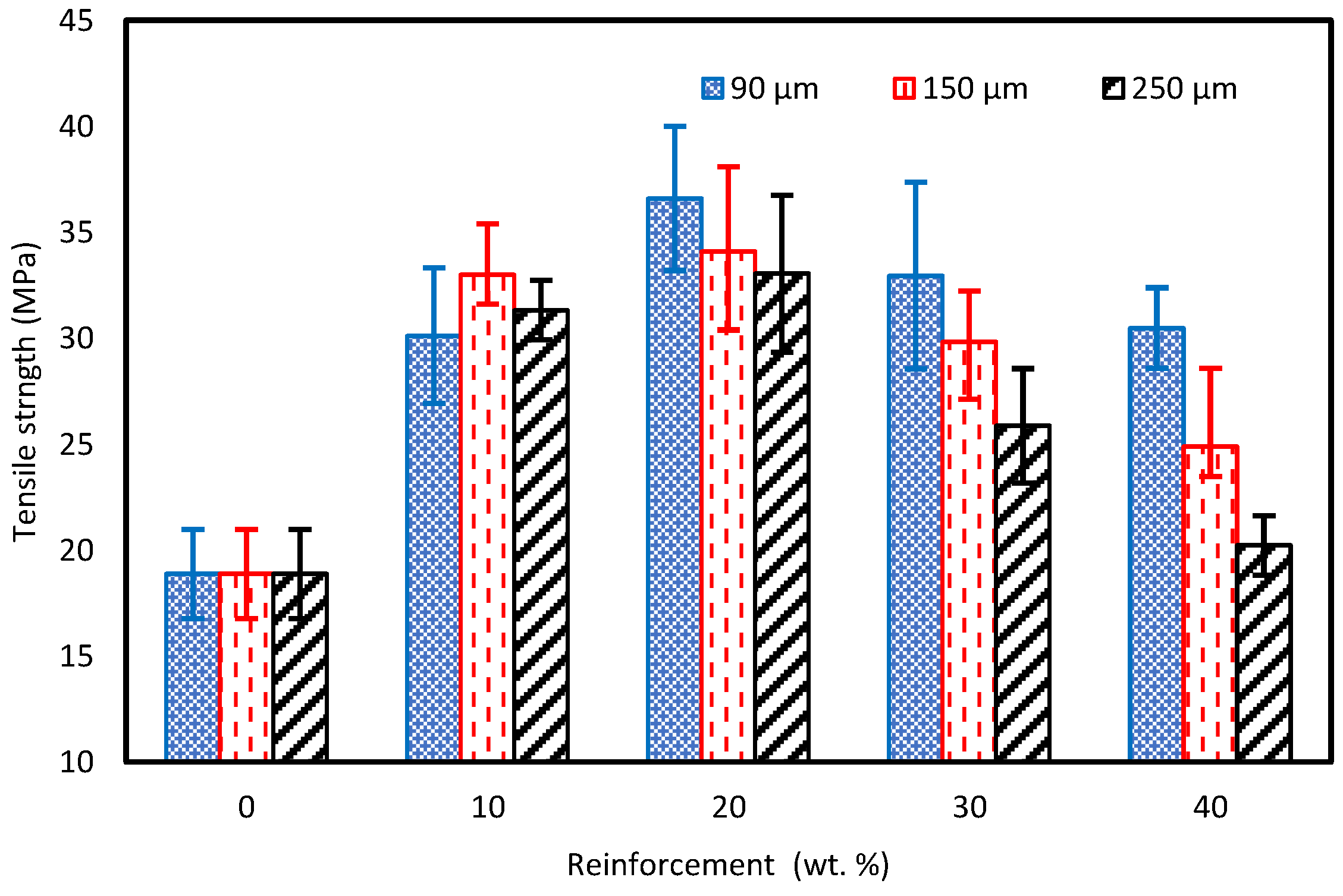 Polymers 15 01016 g015