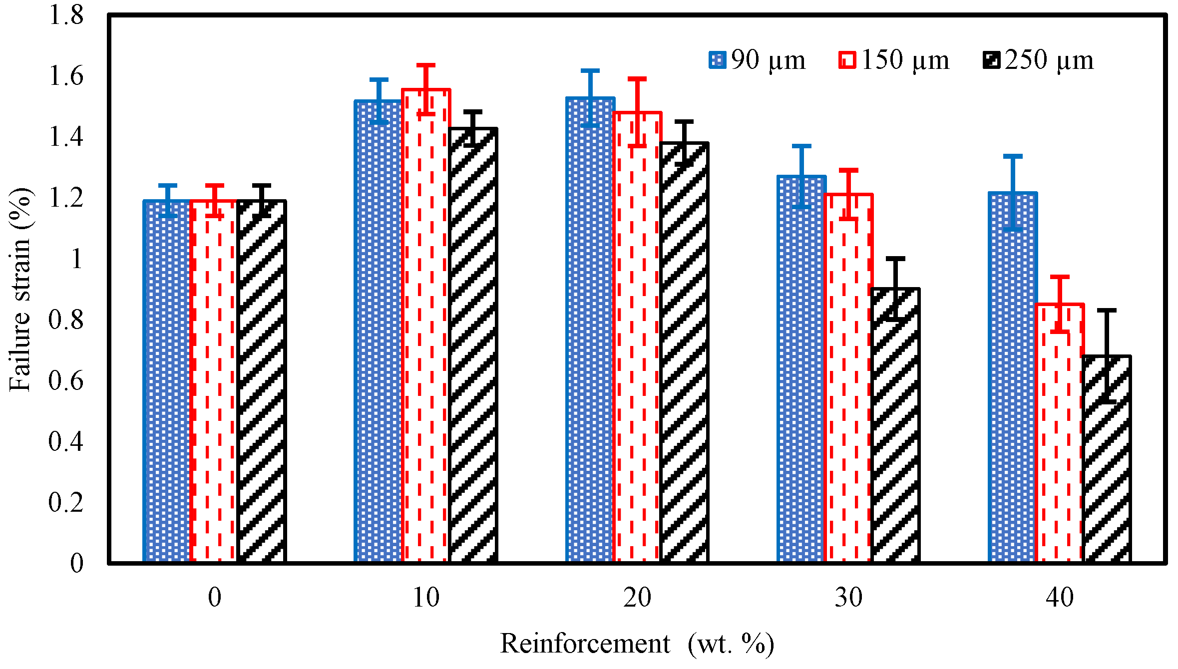 Polymers 15 01016 g016