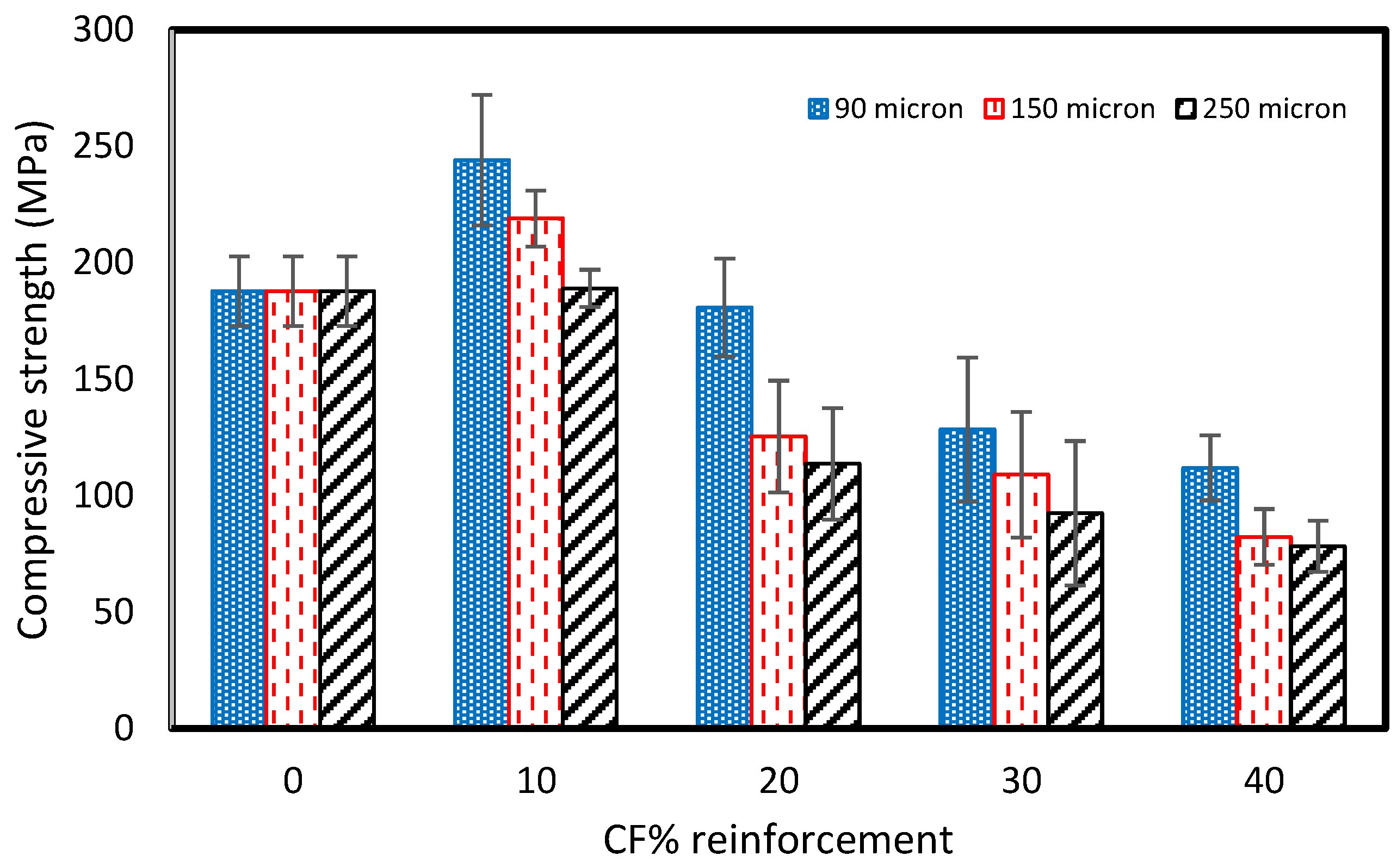 Polymers 15 01016 g017