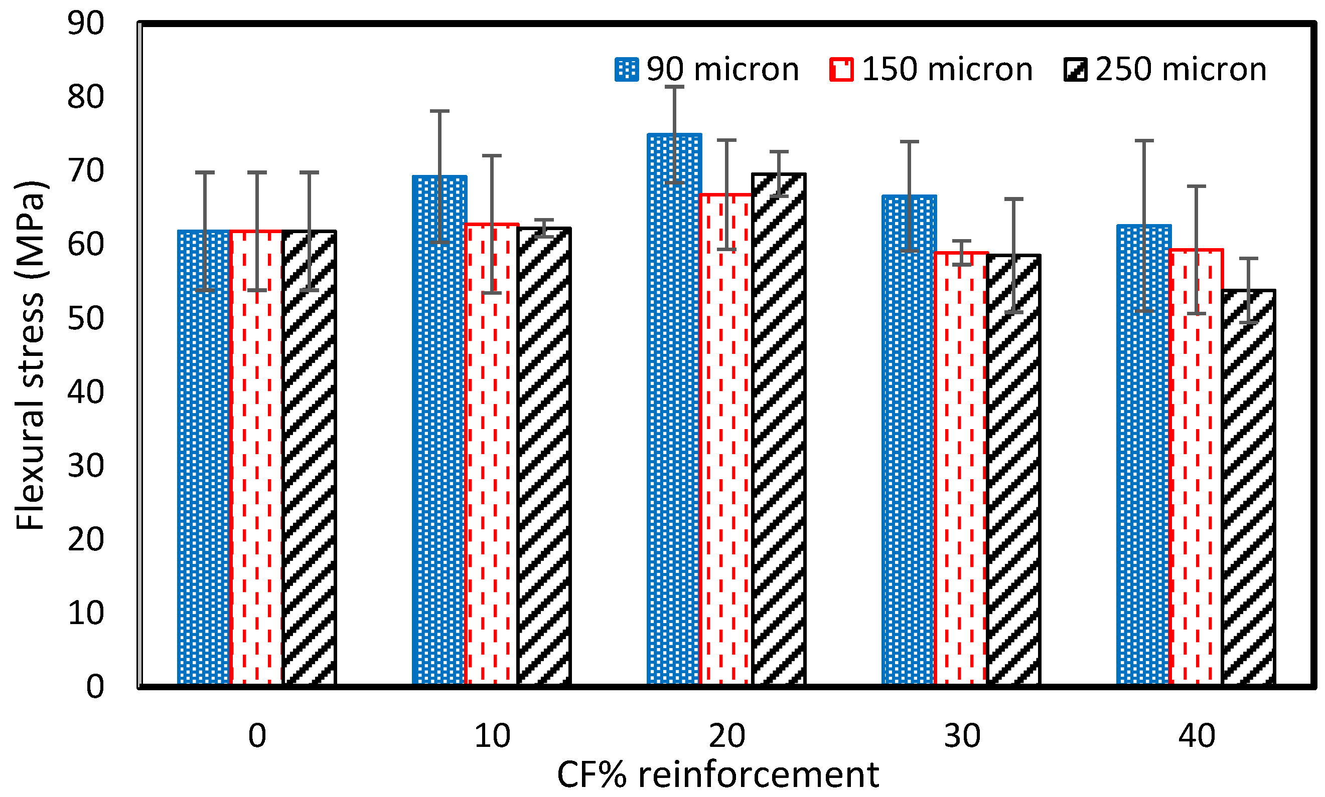 Polymers 15 01016 g018