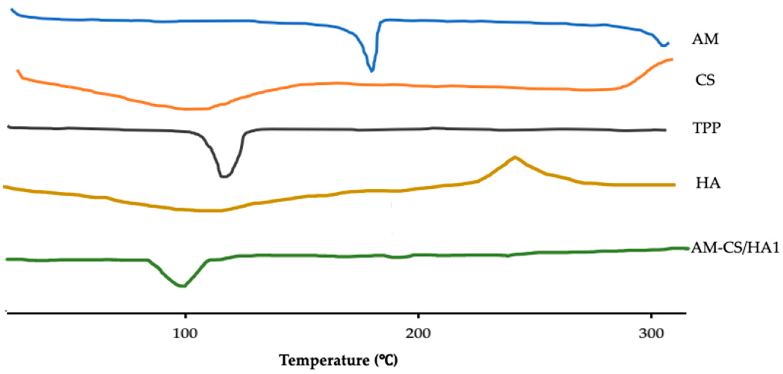 Polymers 15 01025 g004 Polymers 15 01025 g004