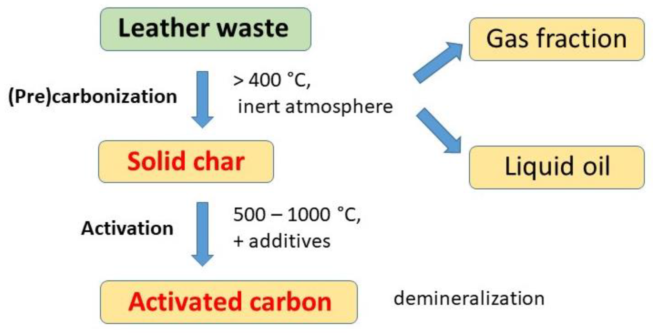 Polymers 15 01028 g001 Polymers 15 01028 g001