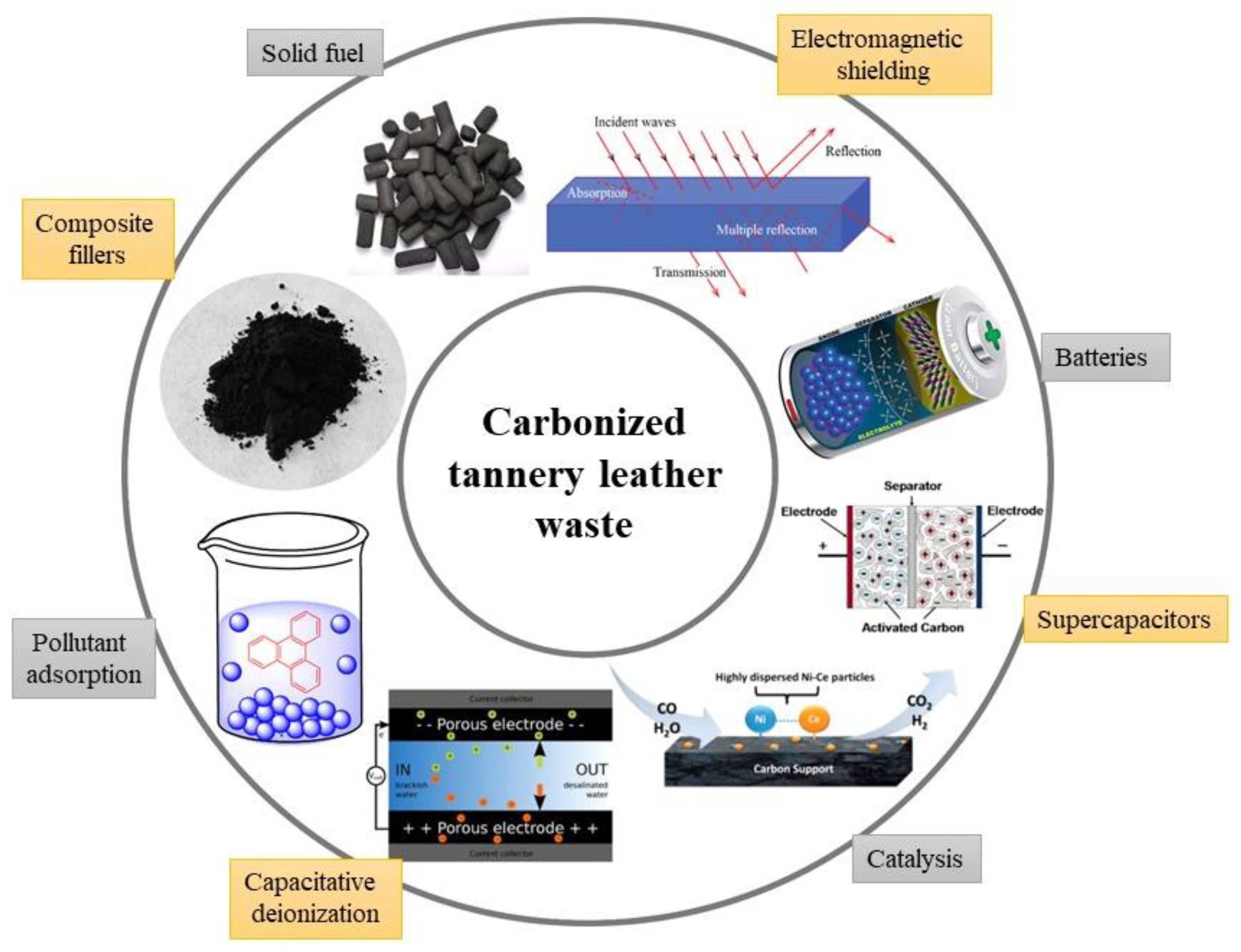 Polymers 15 01028 g004 Polymers 15 01028 g004