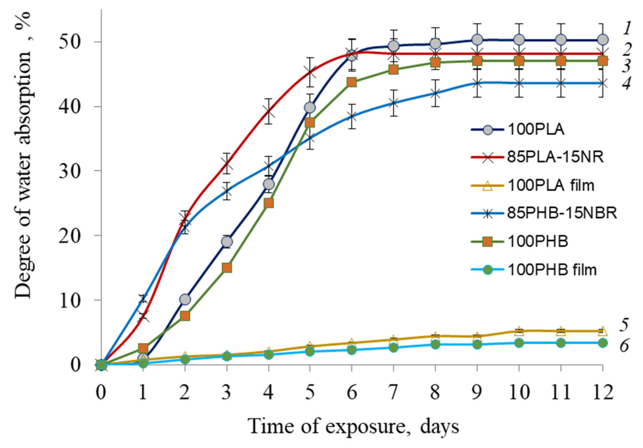 Polymers 15 01029 g003