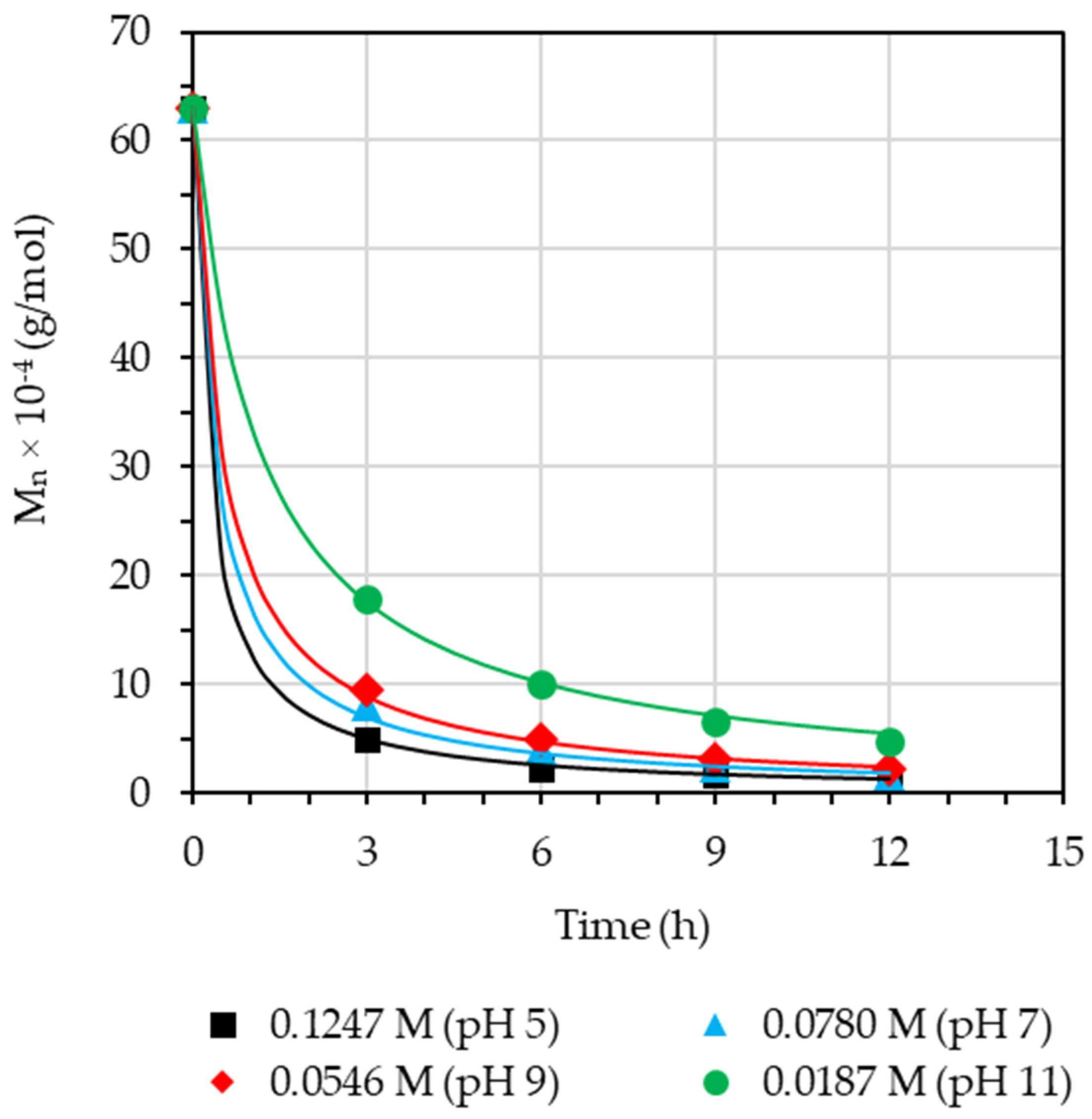 Polymers 15 01031 g005