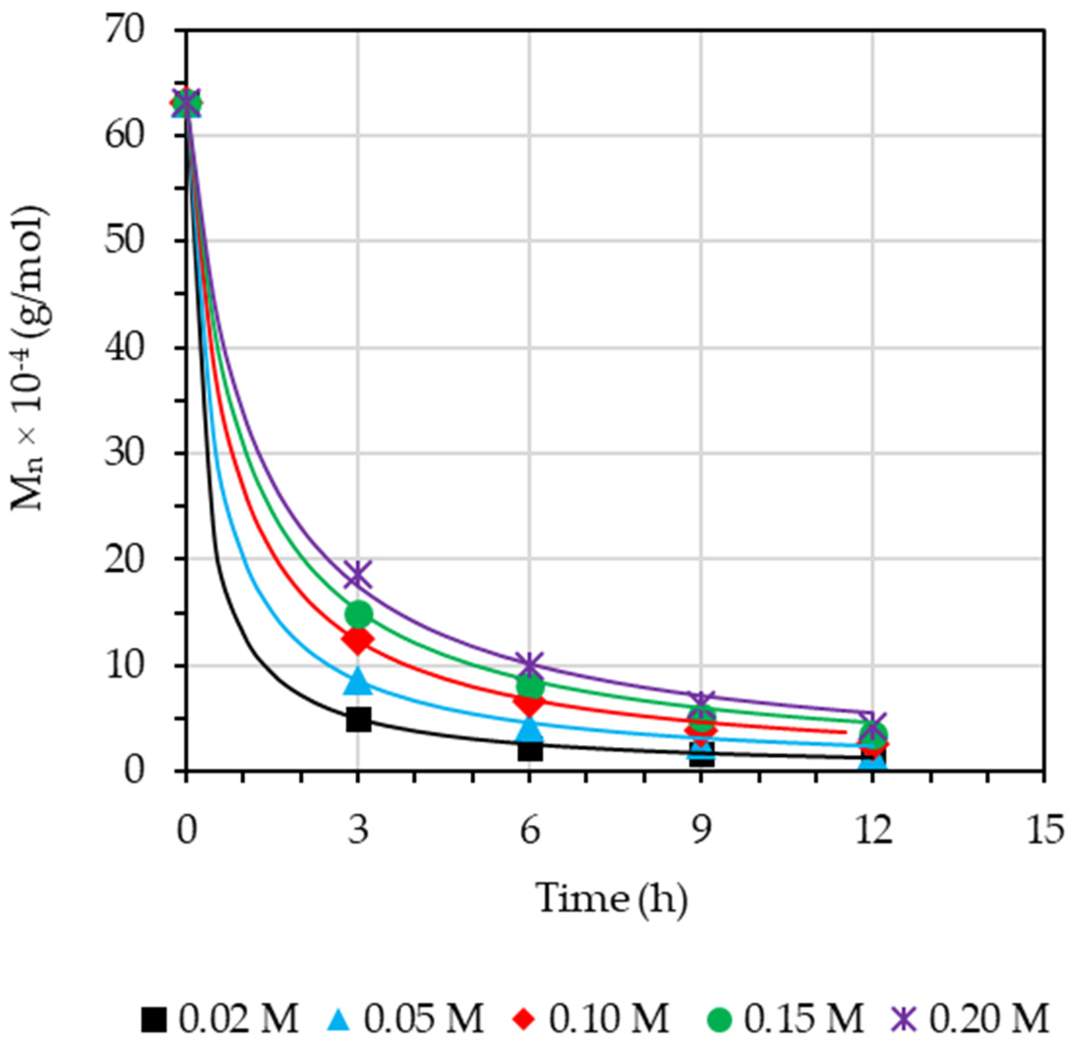 Polymers 15 01031 g006