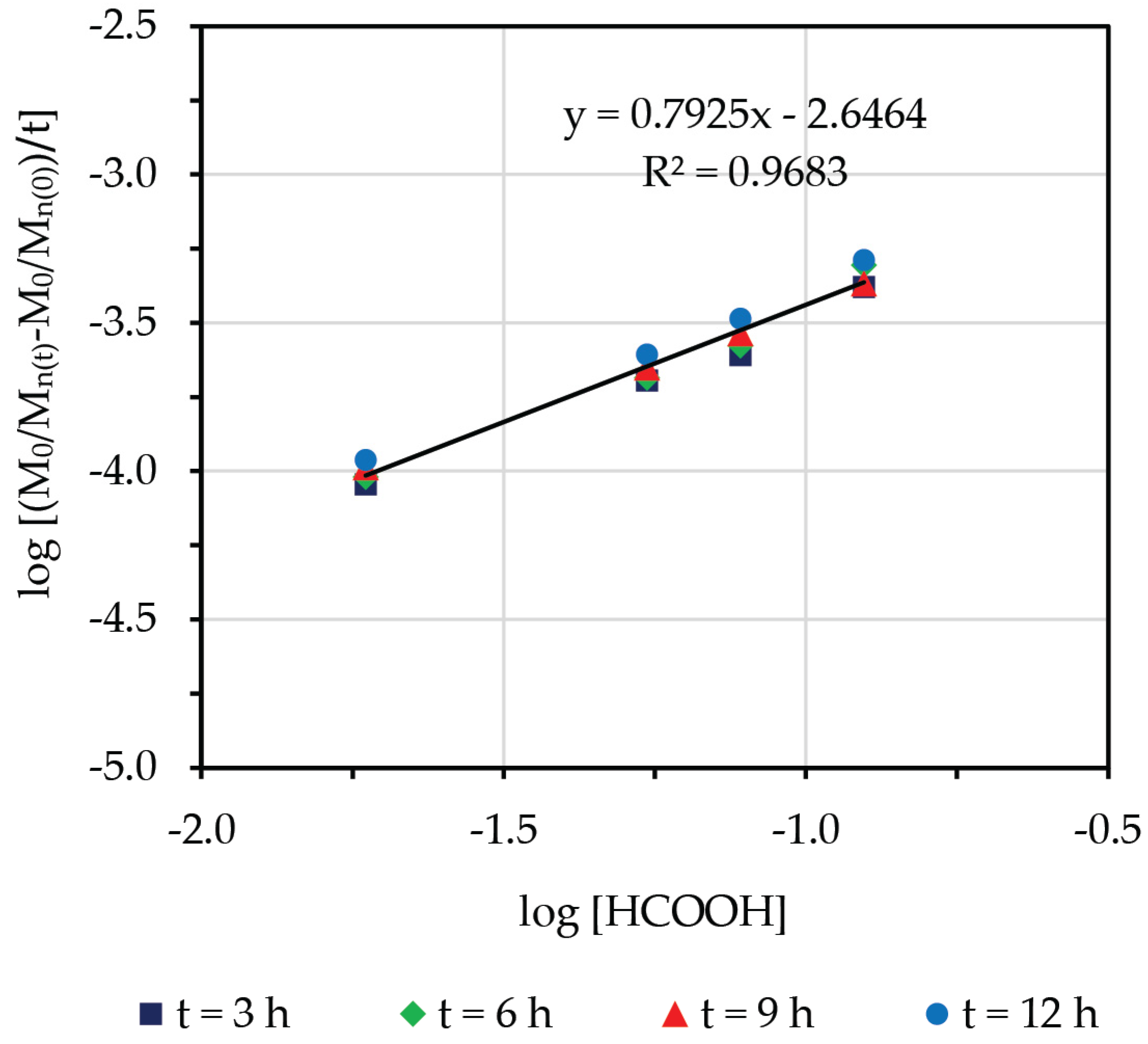 Polymers 15 01031 g010