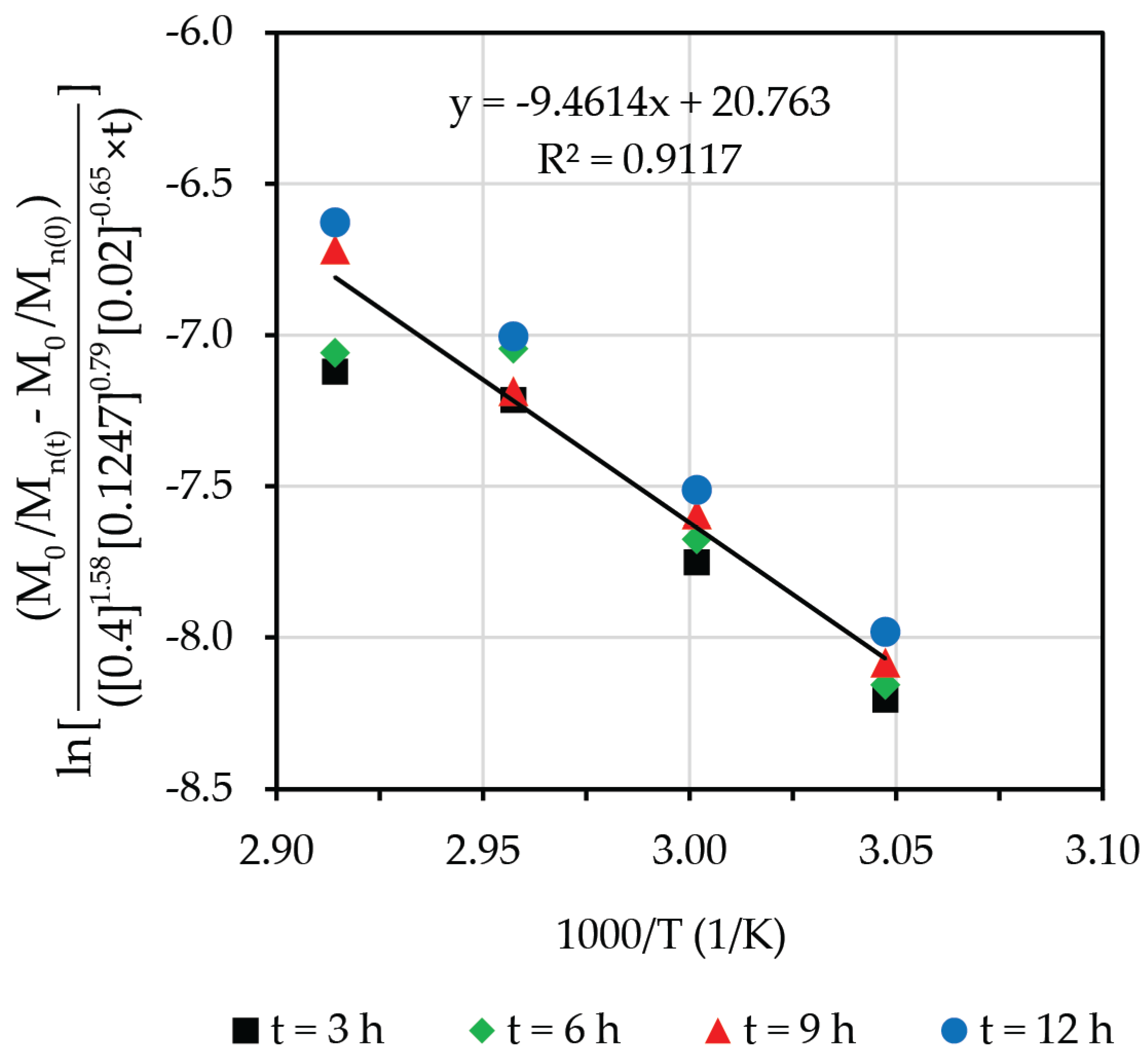 Polymers 15 01031 g012