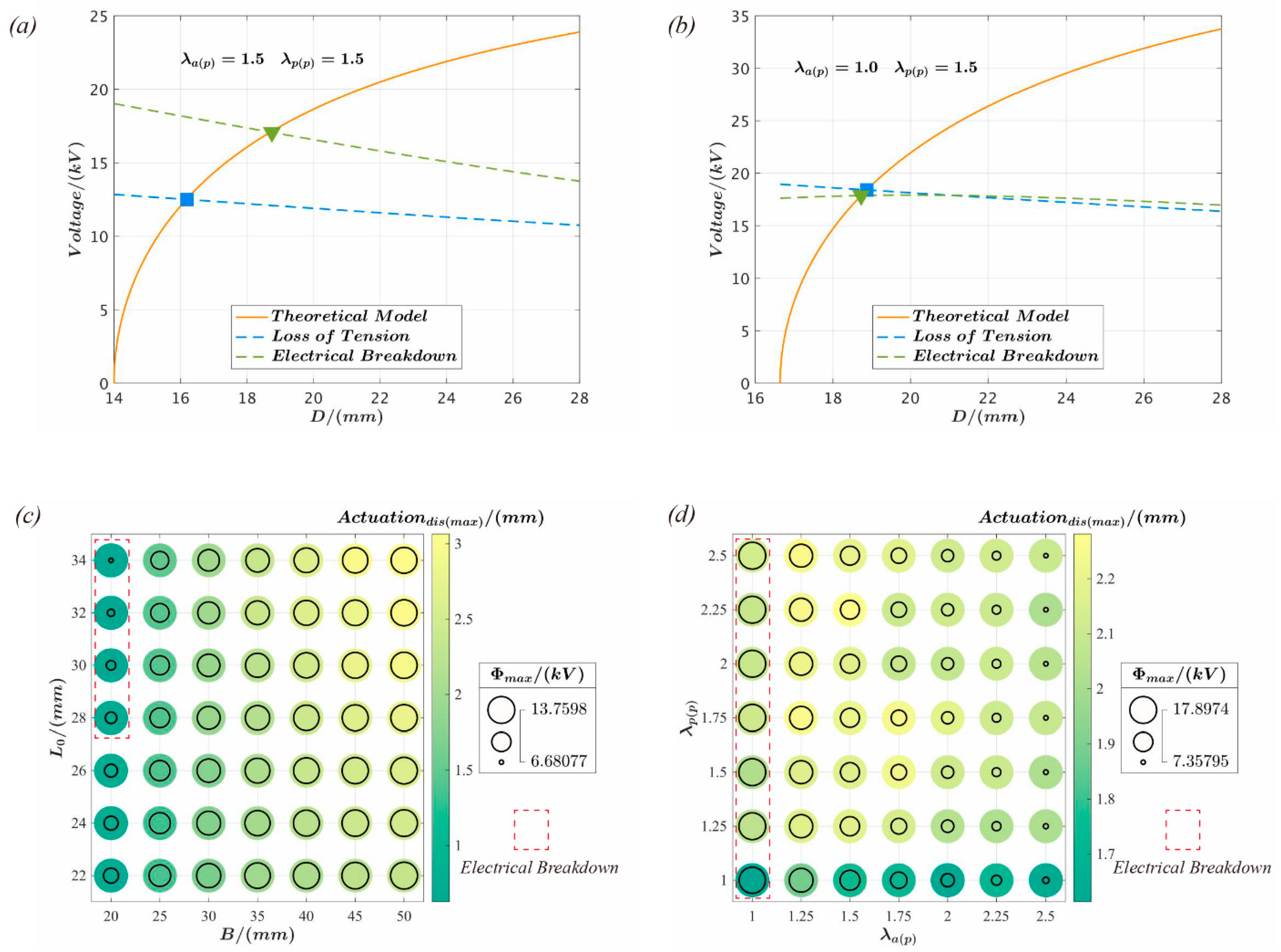 Polymers 15 01037 g005
