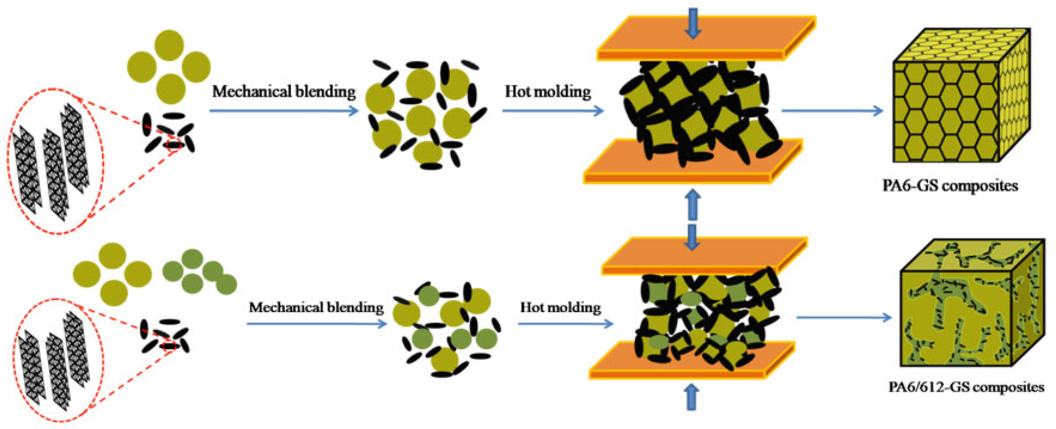 Polymers 15 01041 g001
