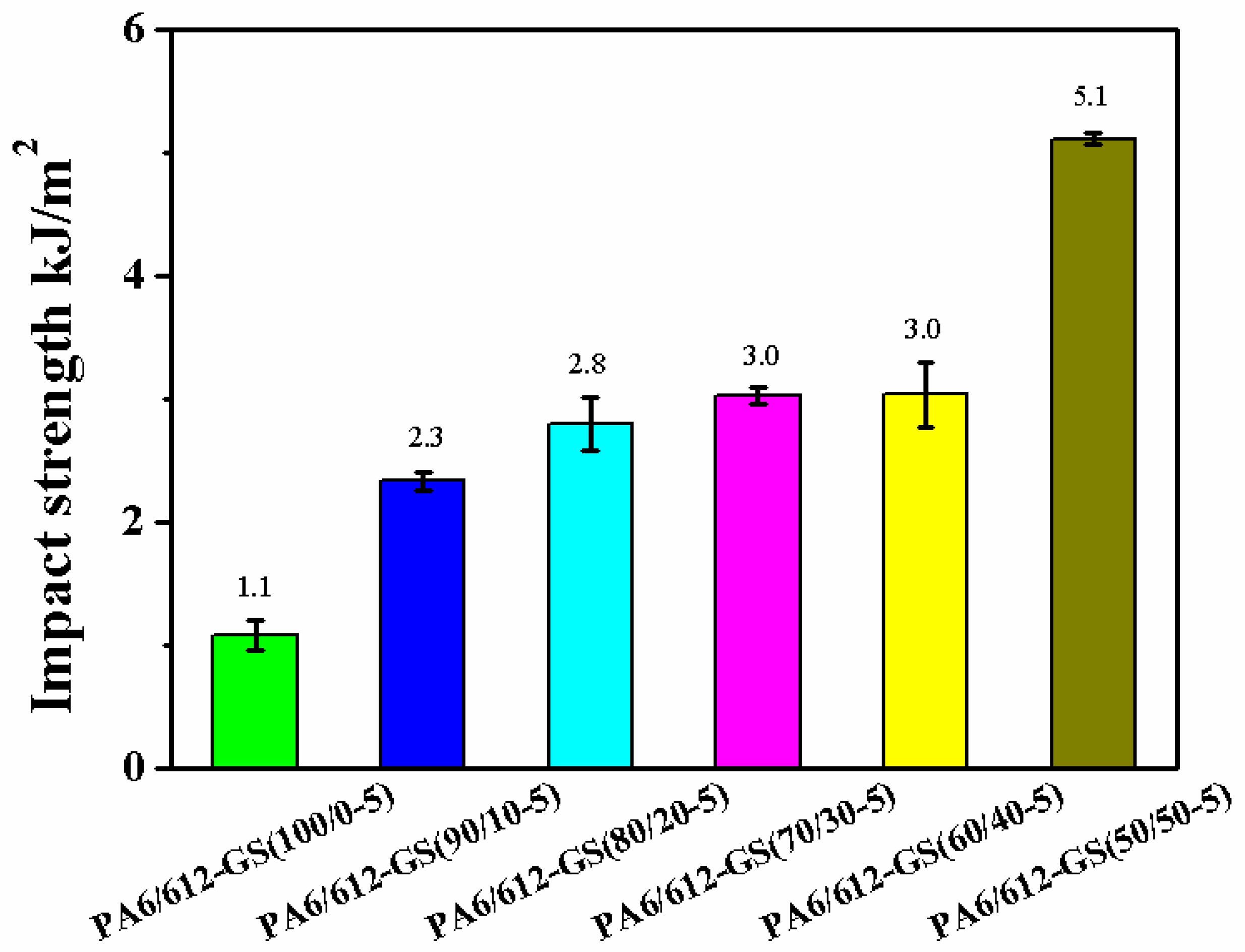 Polymers 15 01041 g009