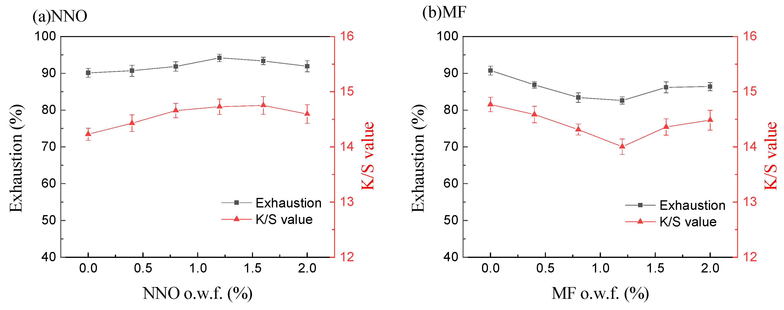 Polymers 15 01046 g002