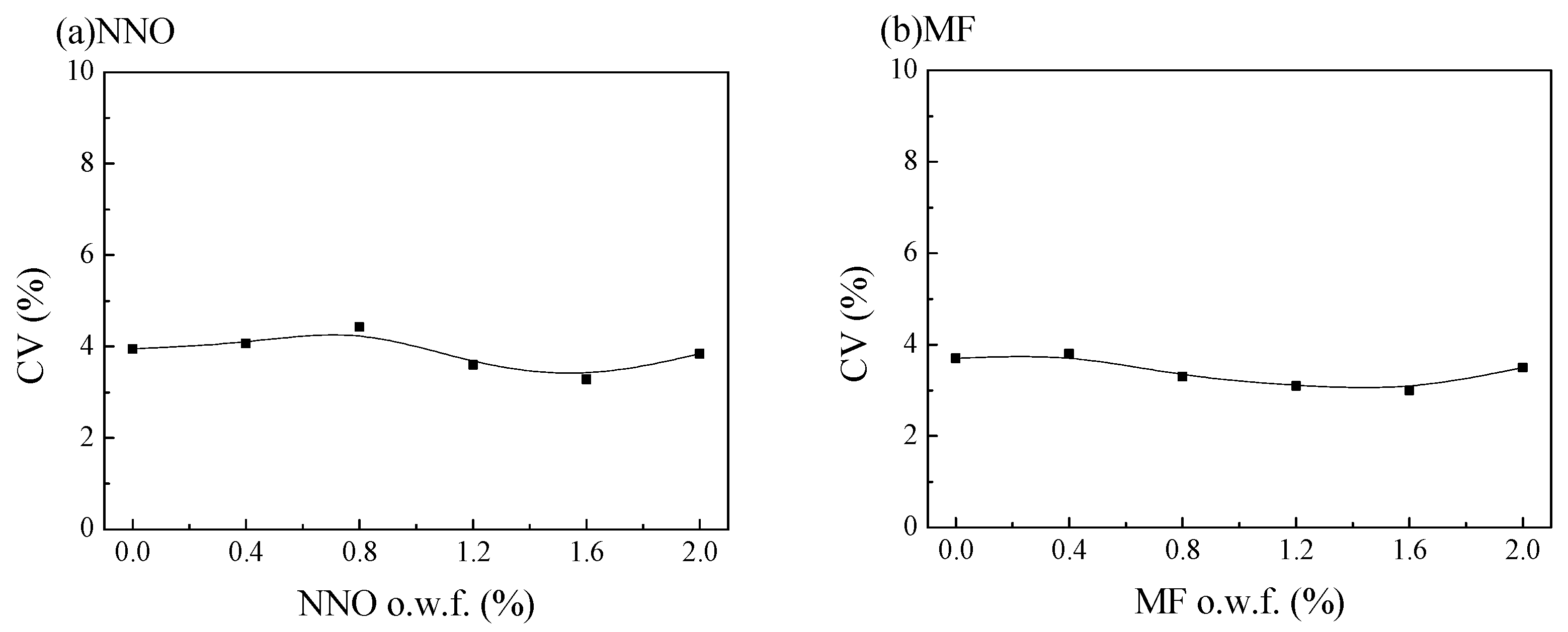Polymers 15 01046 g003