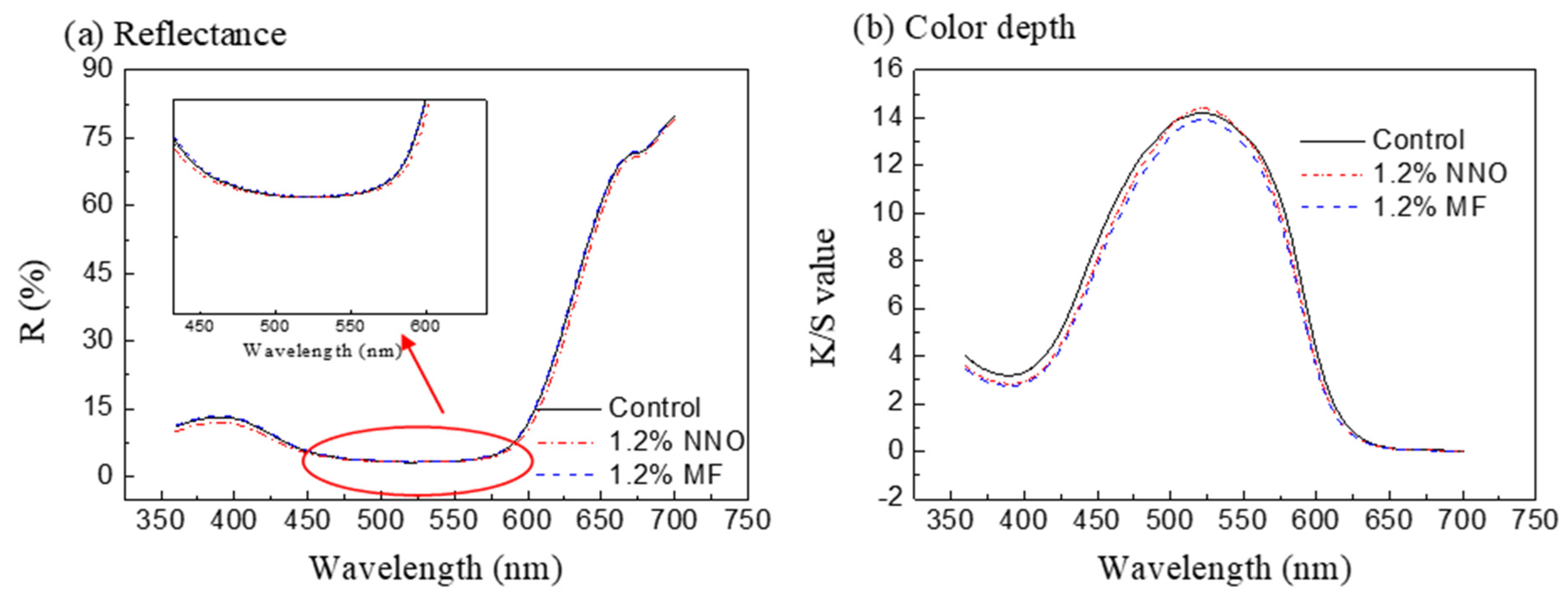 Polymers 15 01046 g004