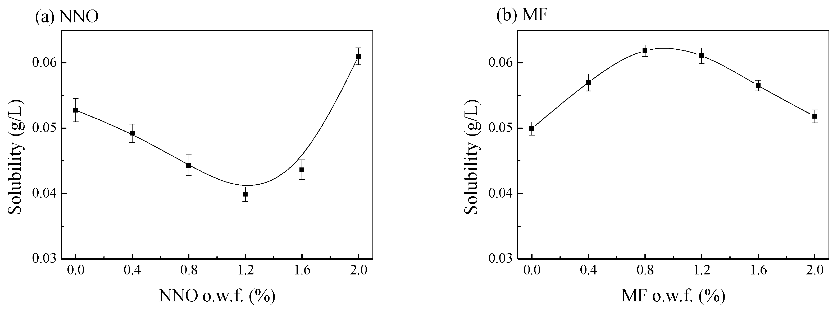Polymers 15 01046 g005
