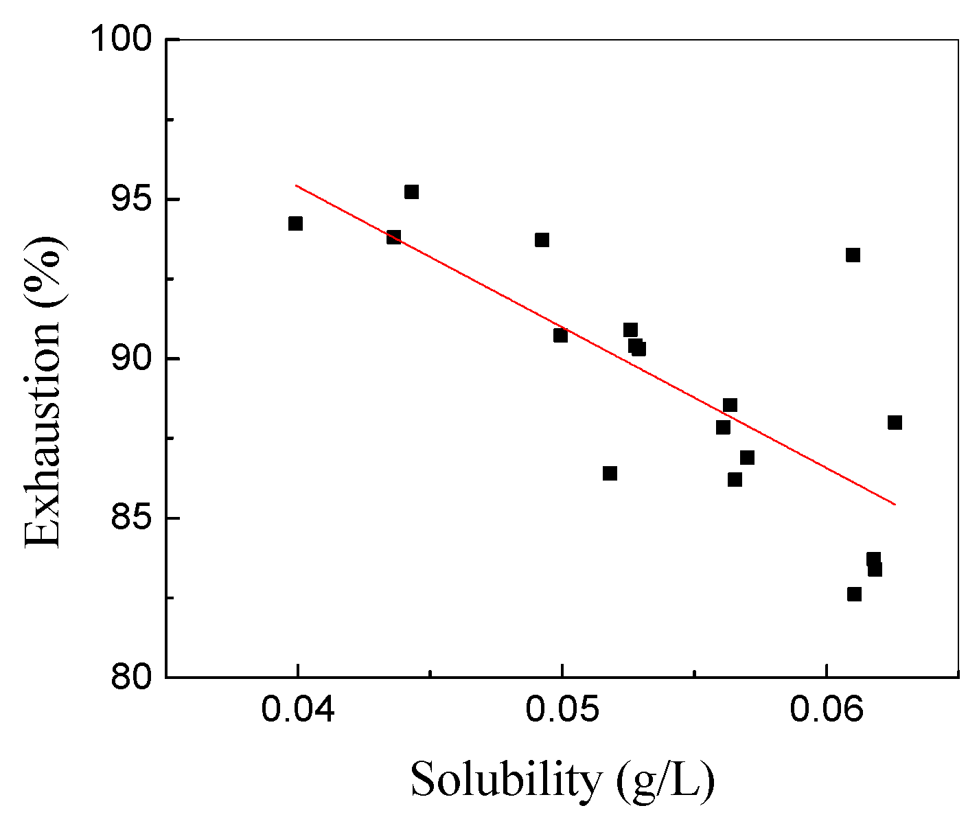 Polymers 15 01046 g006