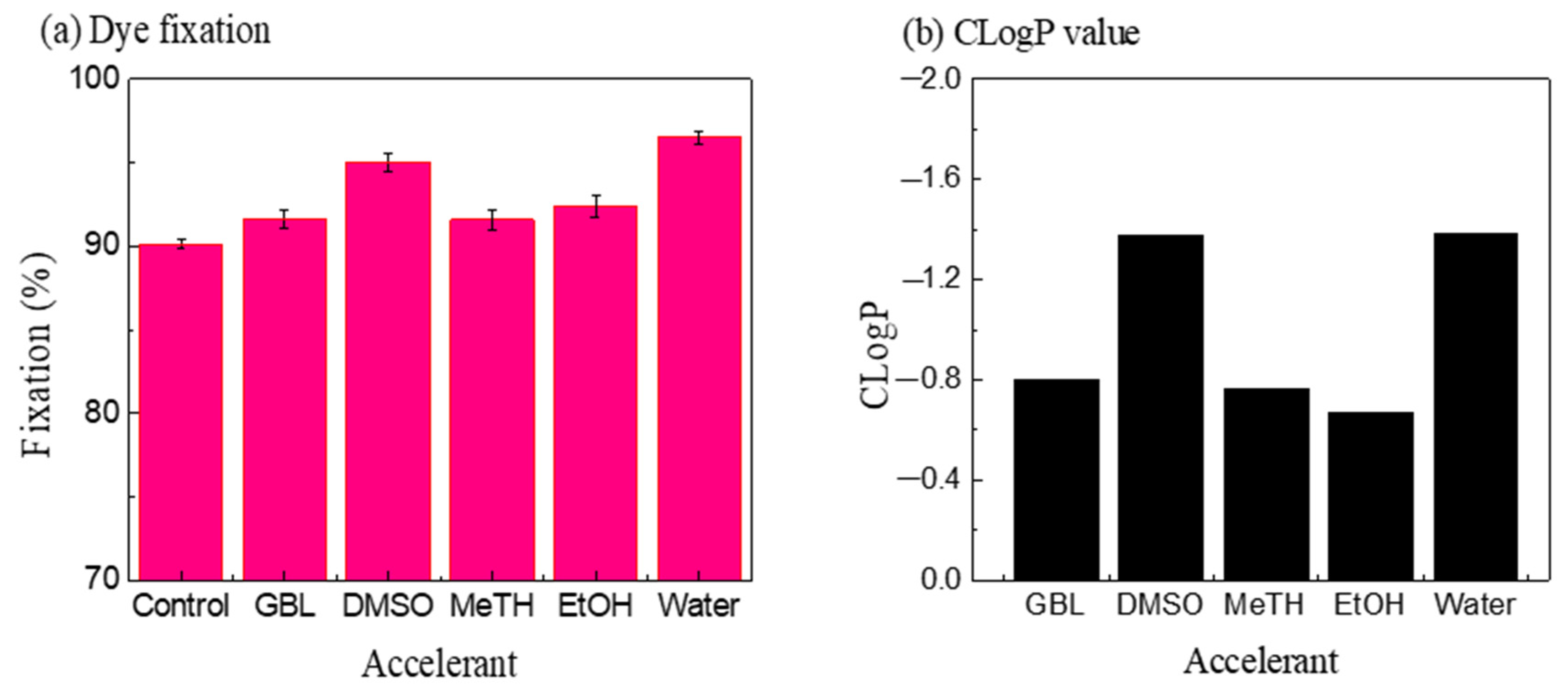 Polymers 15 01046 g007