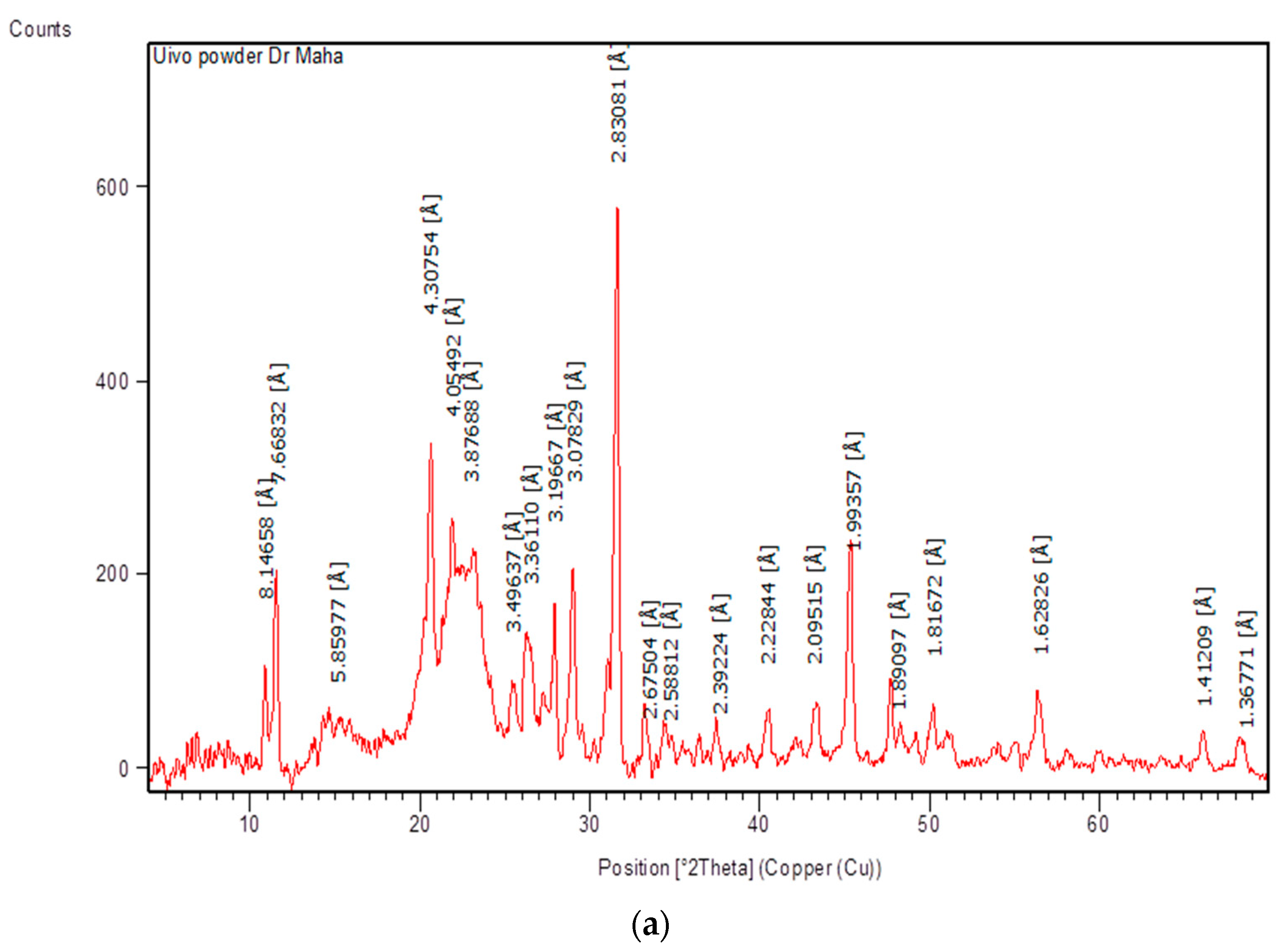 Polymers 15 01047 g006a