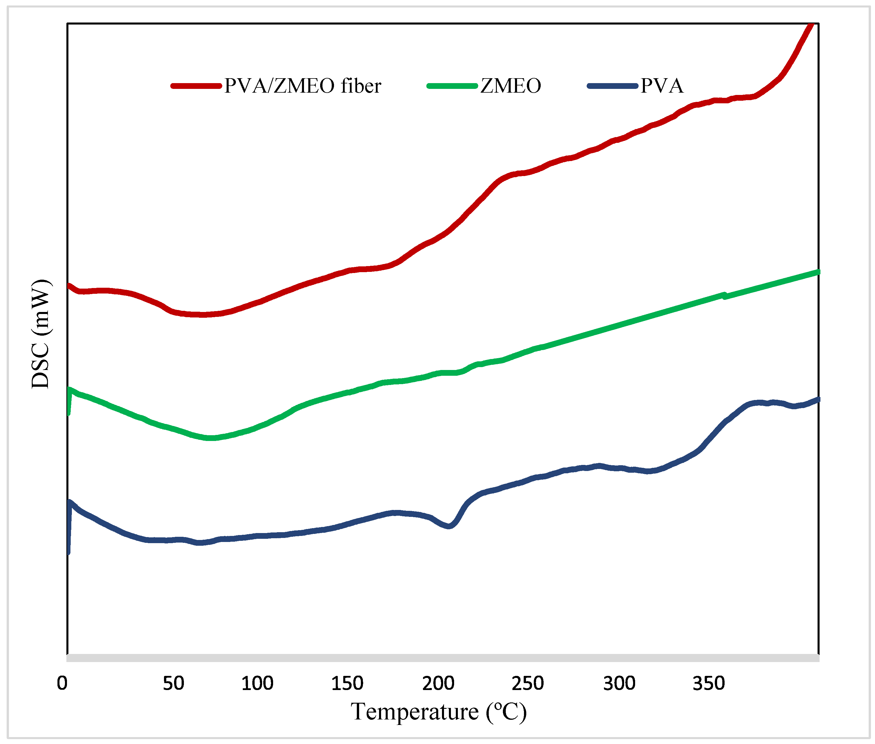 Polymers 15 01048 g003
