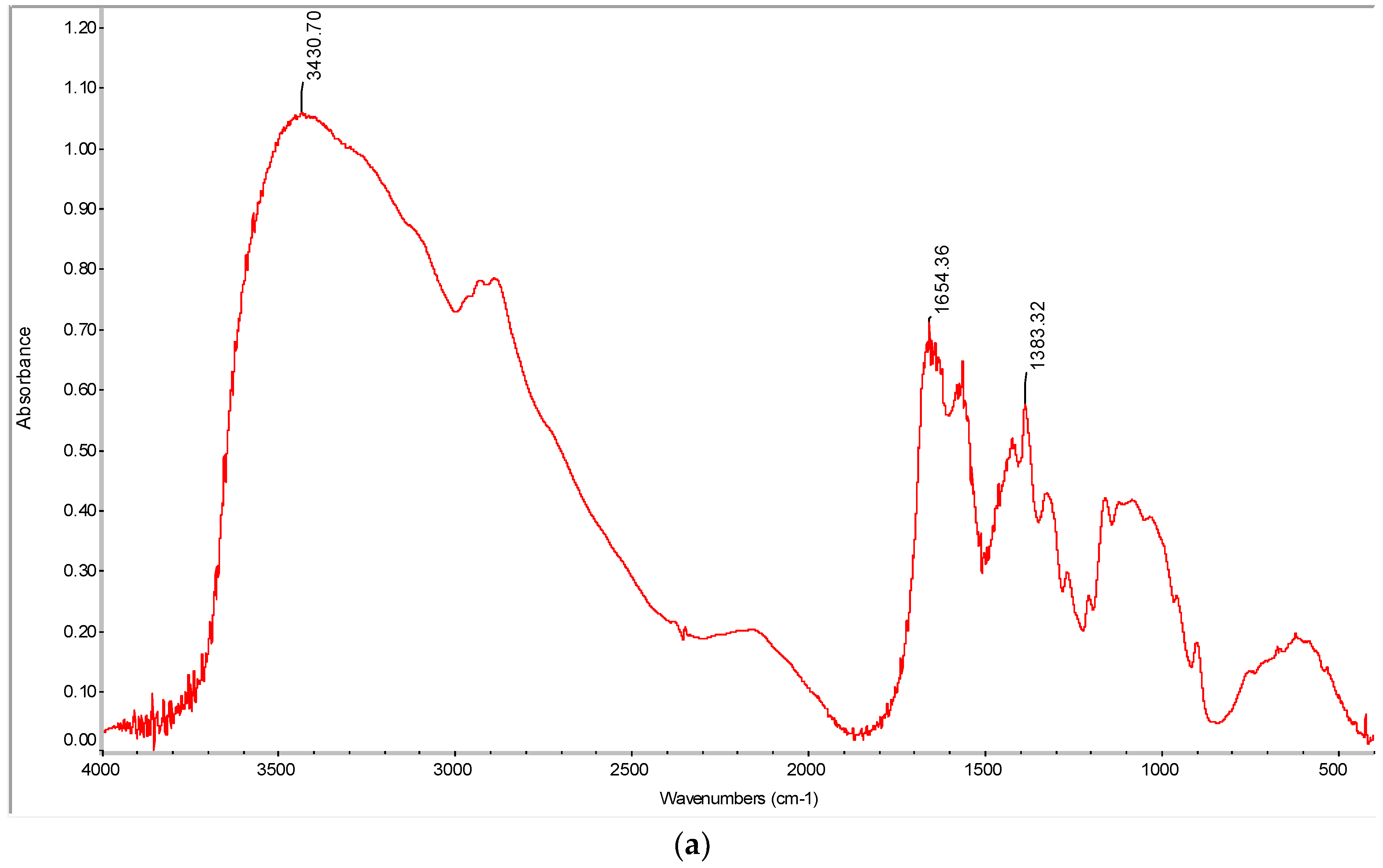 Polymers 15 01058 g003a