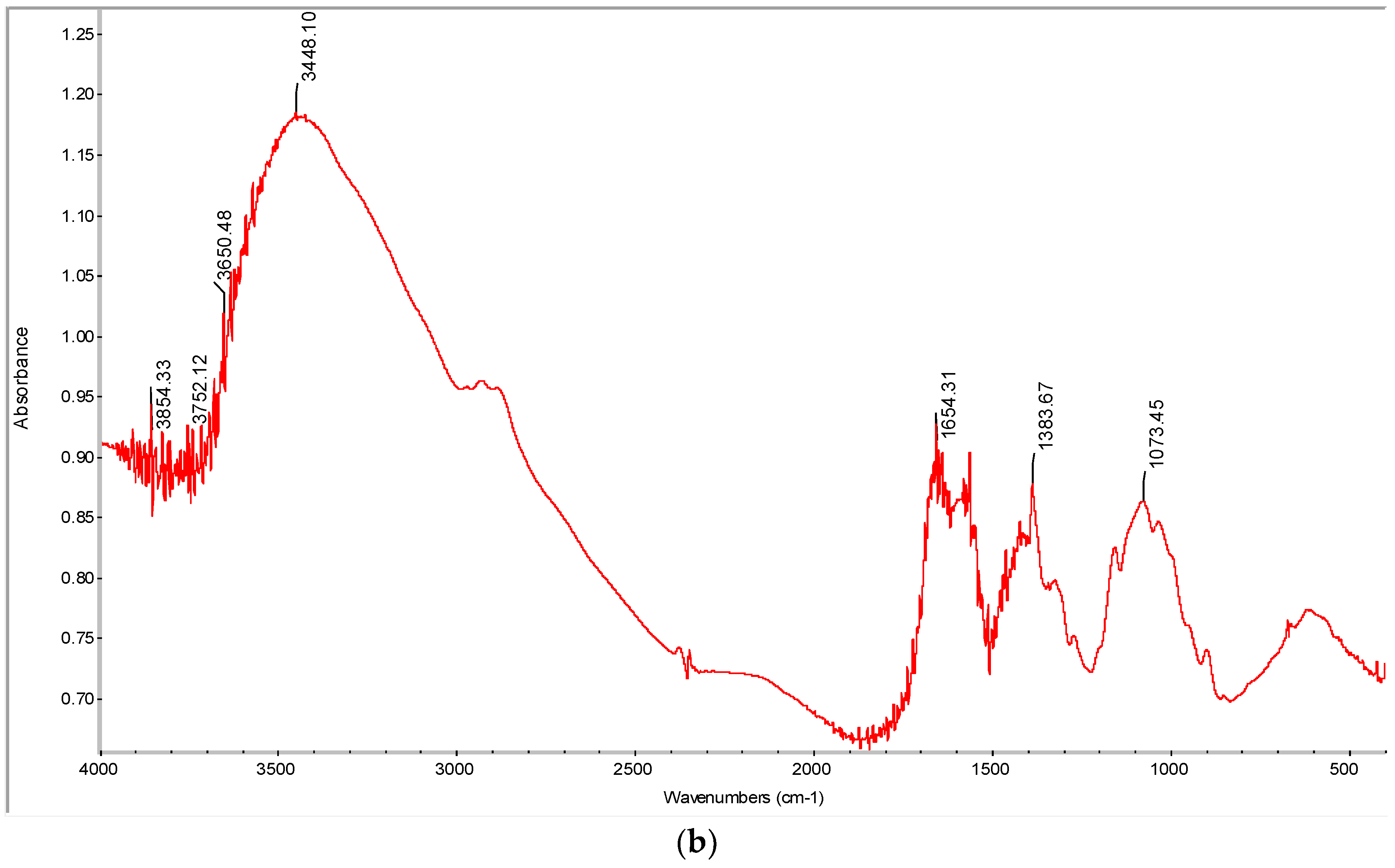 Polymers 15 01058 g003b
