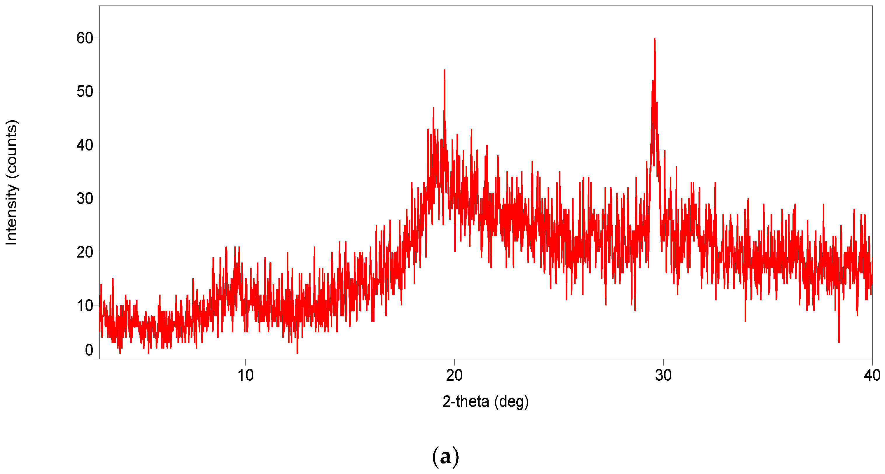 Polymers 15 01058 g004a