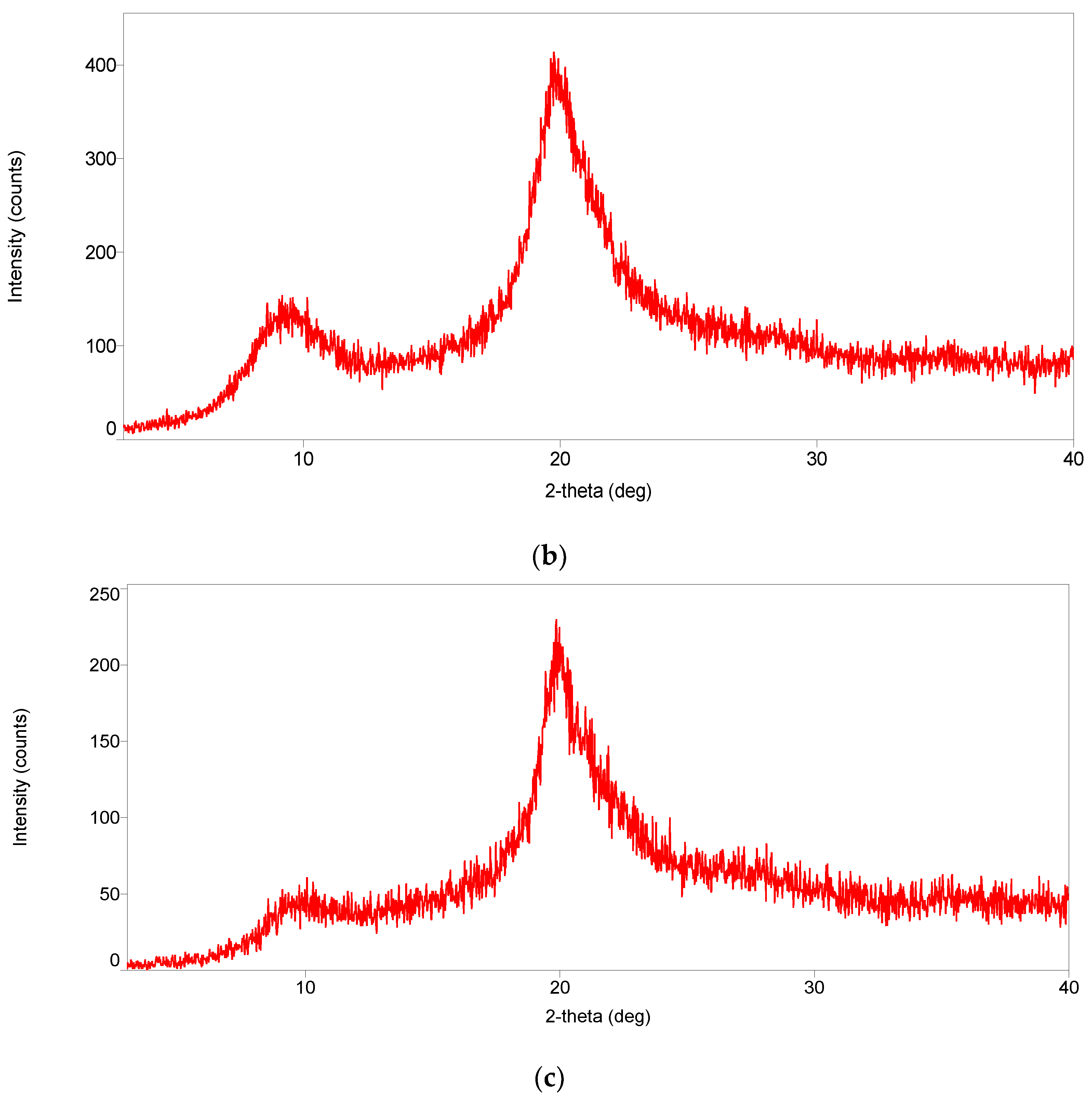 Polymers 15 01058 g004b
