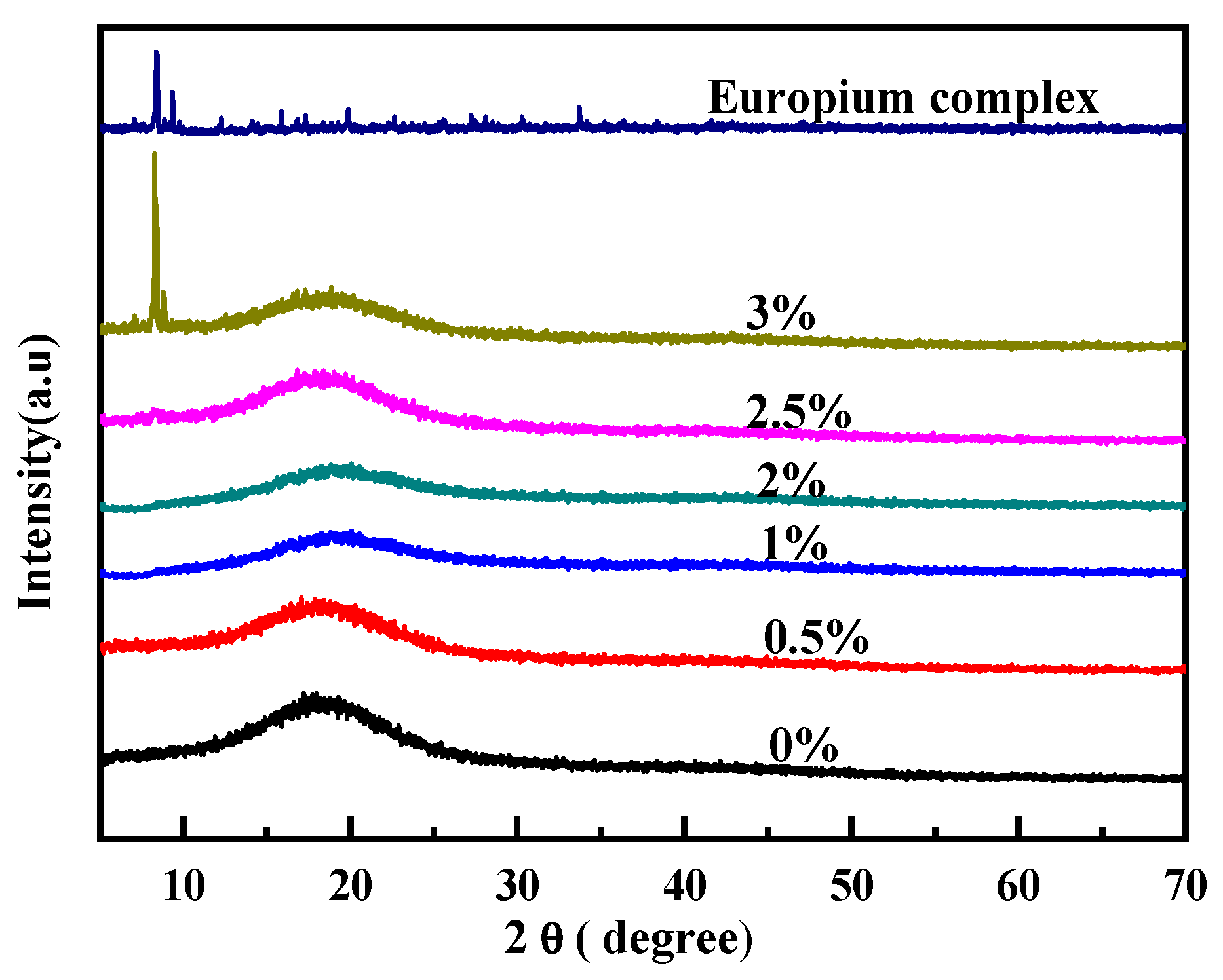 Polymers 15 01064 g002