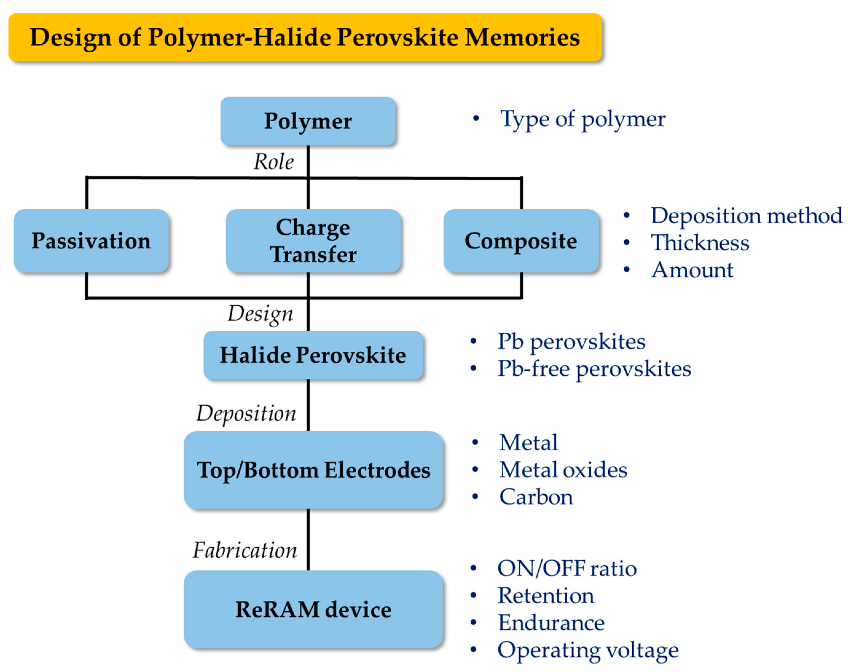 Polymers 15 01067 g010