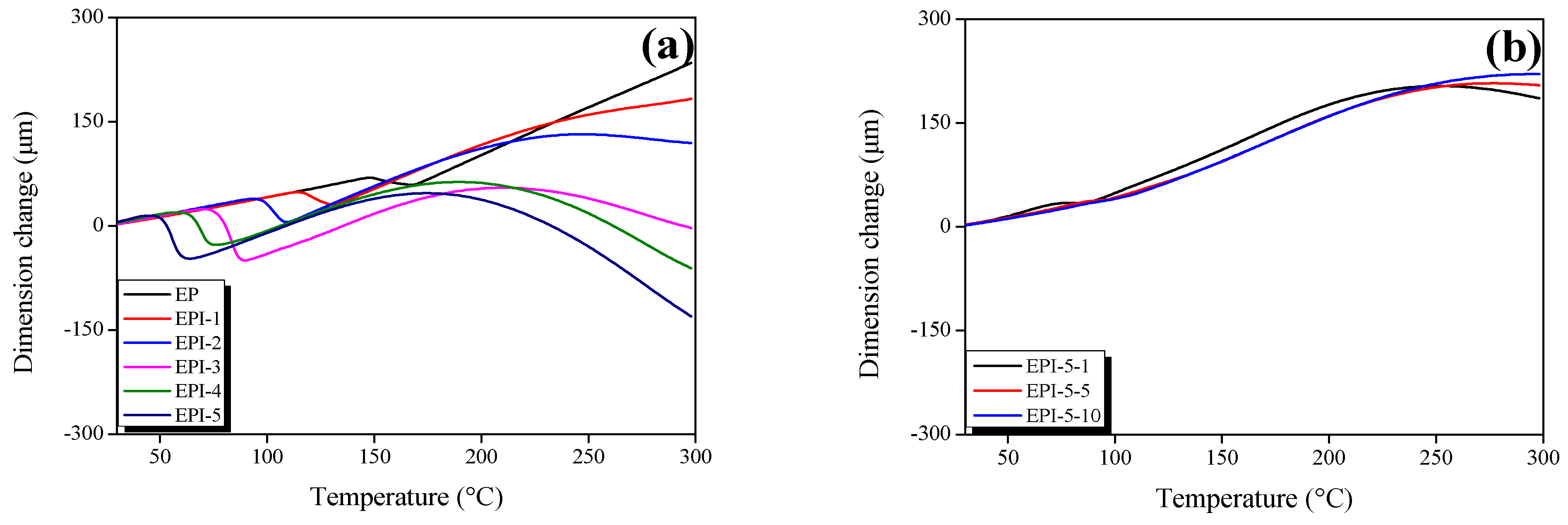 Polymers 15 01072 g004