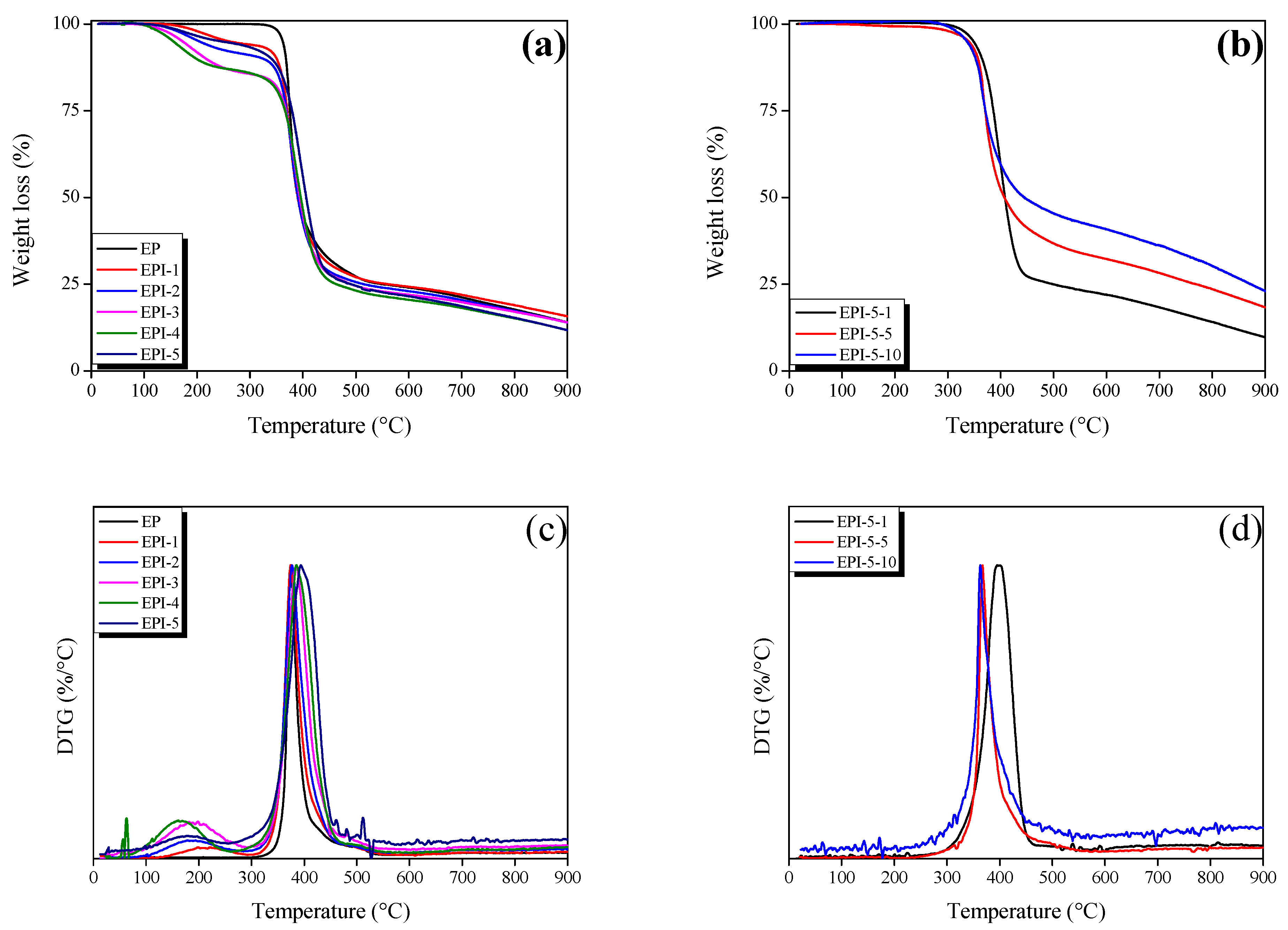 Polymers 15 01072 g005