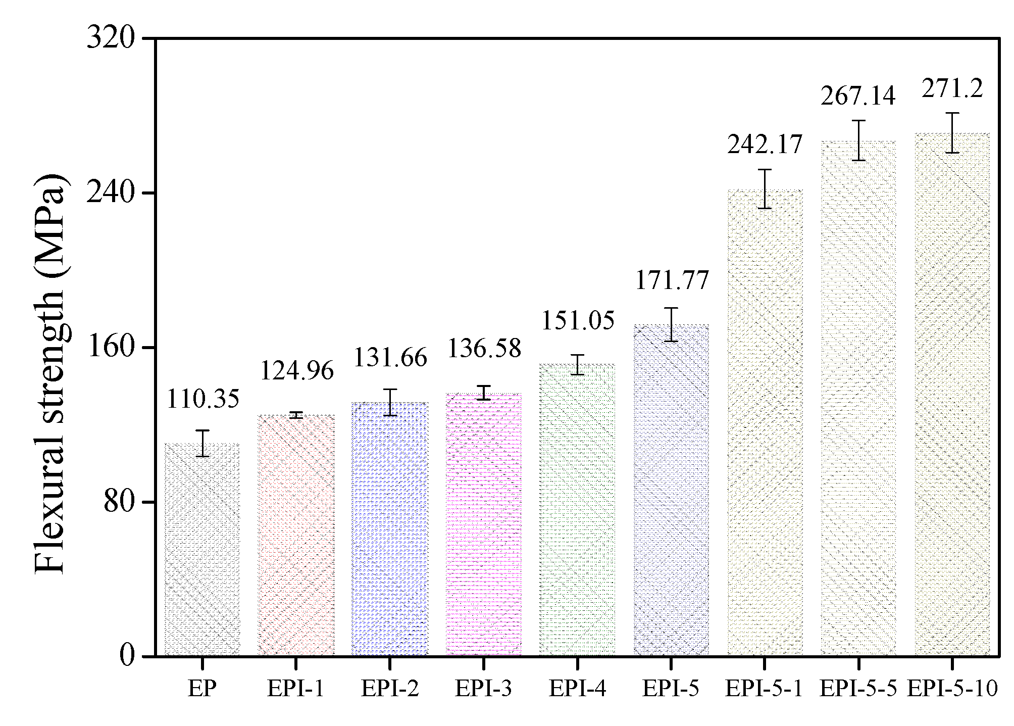 Polymers 15 01072 g006