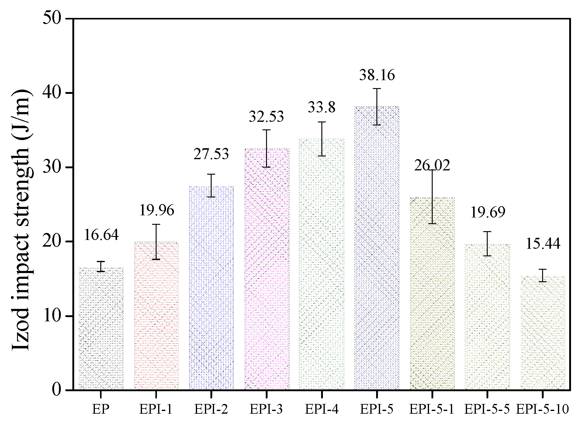 Polymers 15 01072 g007