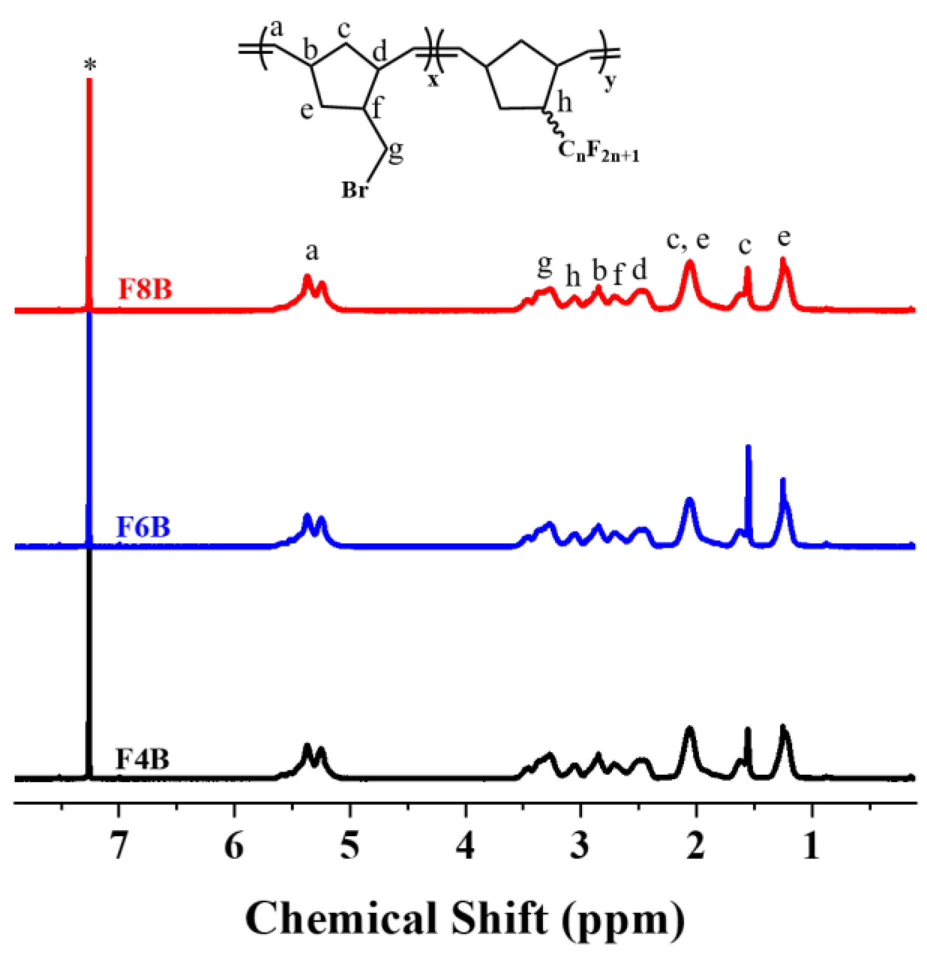 Polymers 15 01073 g001