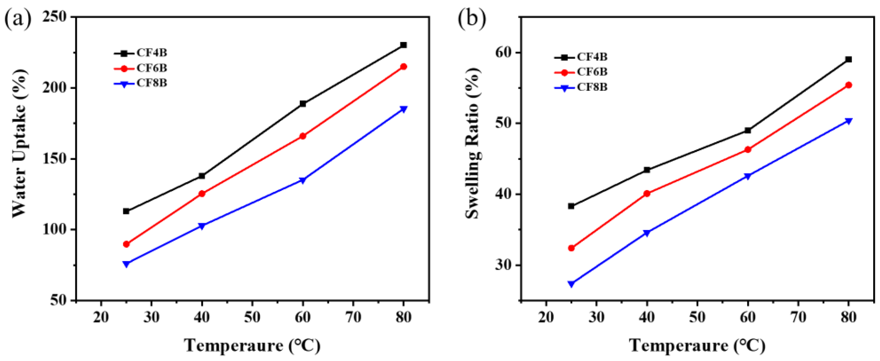 Polymers 15 01073 g003