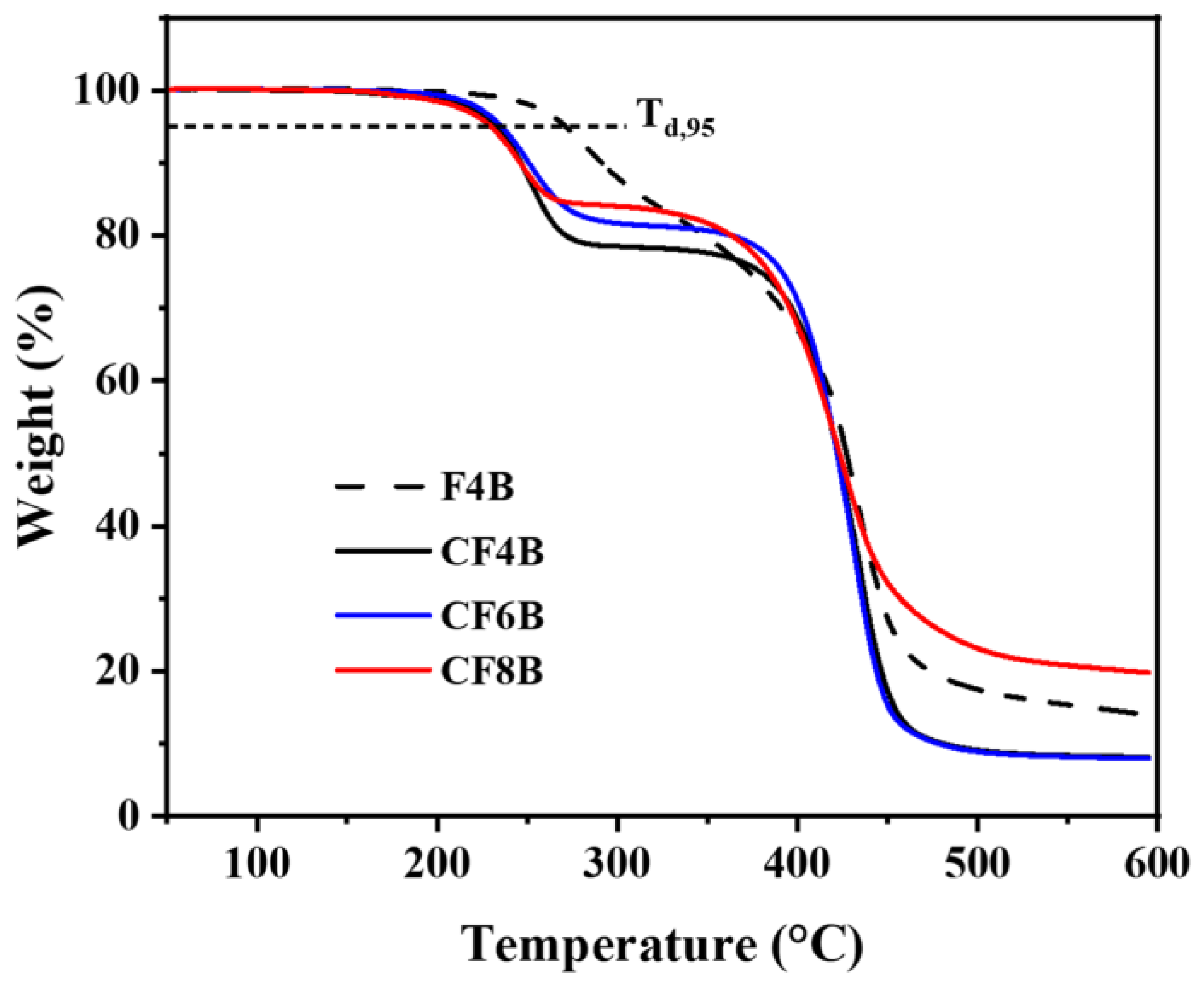 Polymers 15 01073 g004