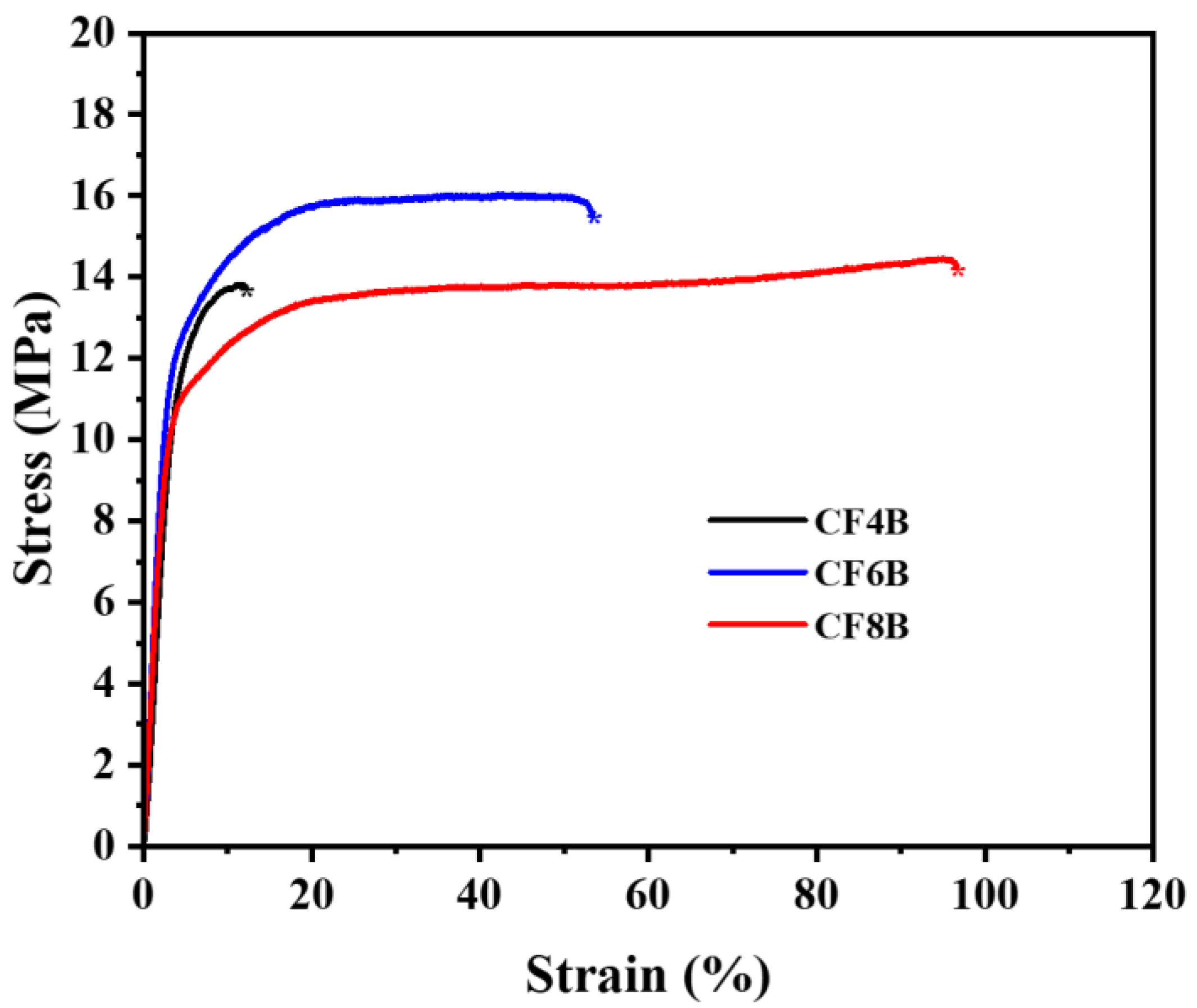 Polymers 15 01073 g005