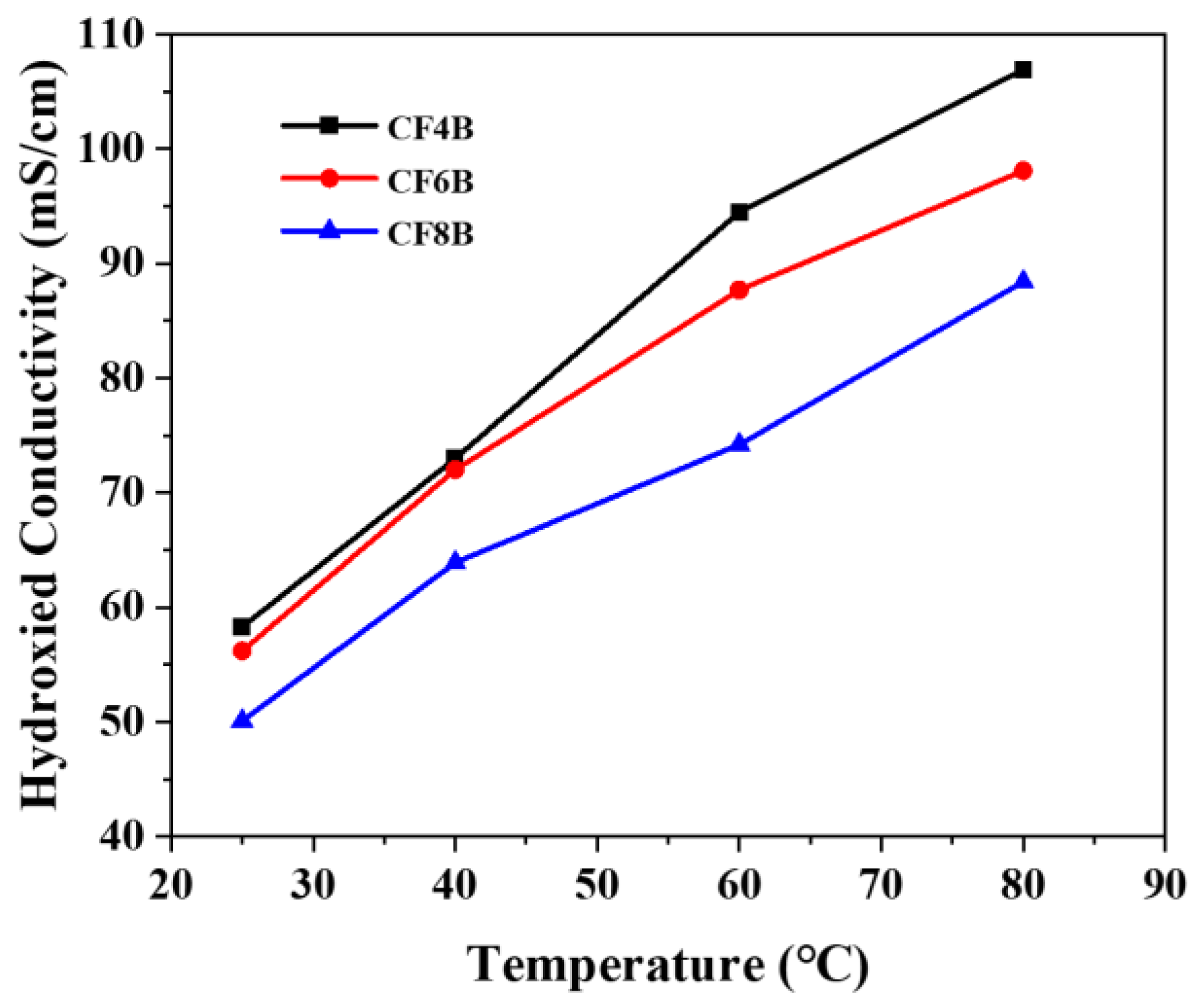 Polymers 15 01073 g007