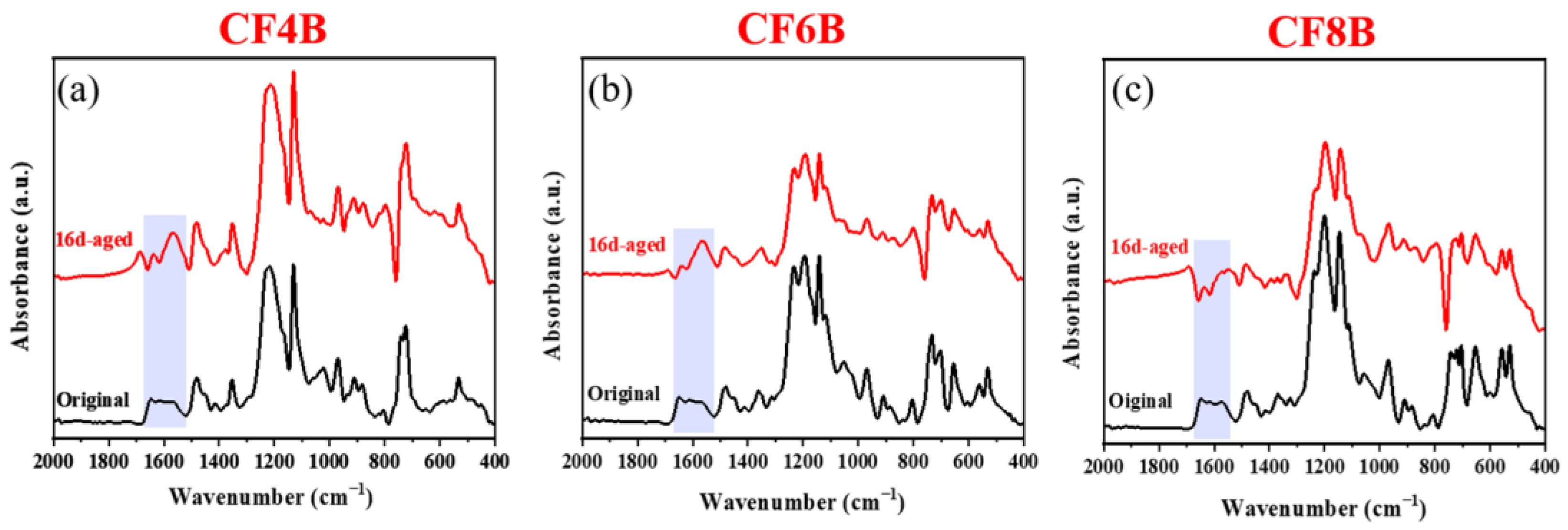 Polymers 15 01073 g009