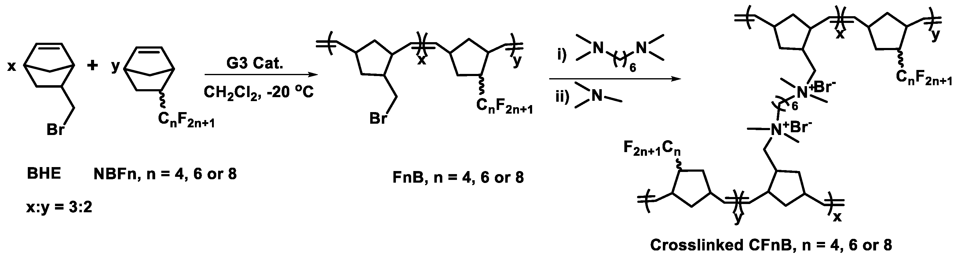 Polymers 15 01073 sch001