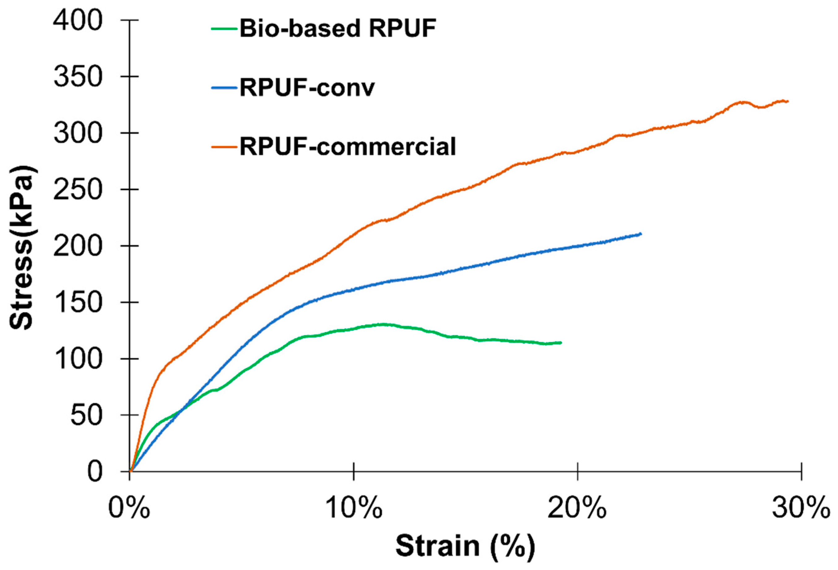 Polymers 15 01074 g003