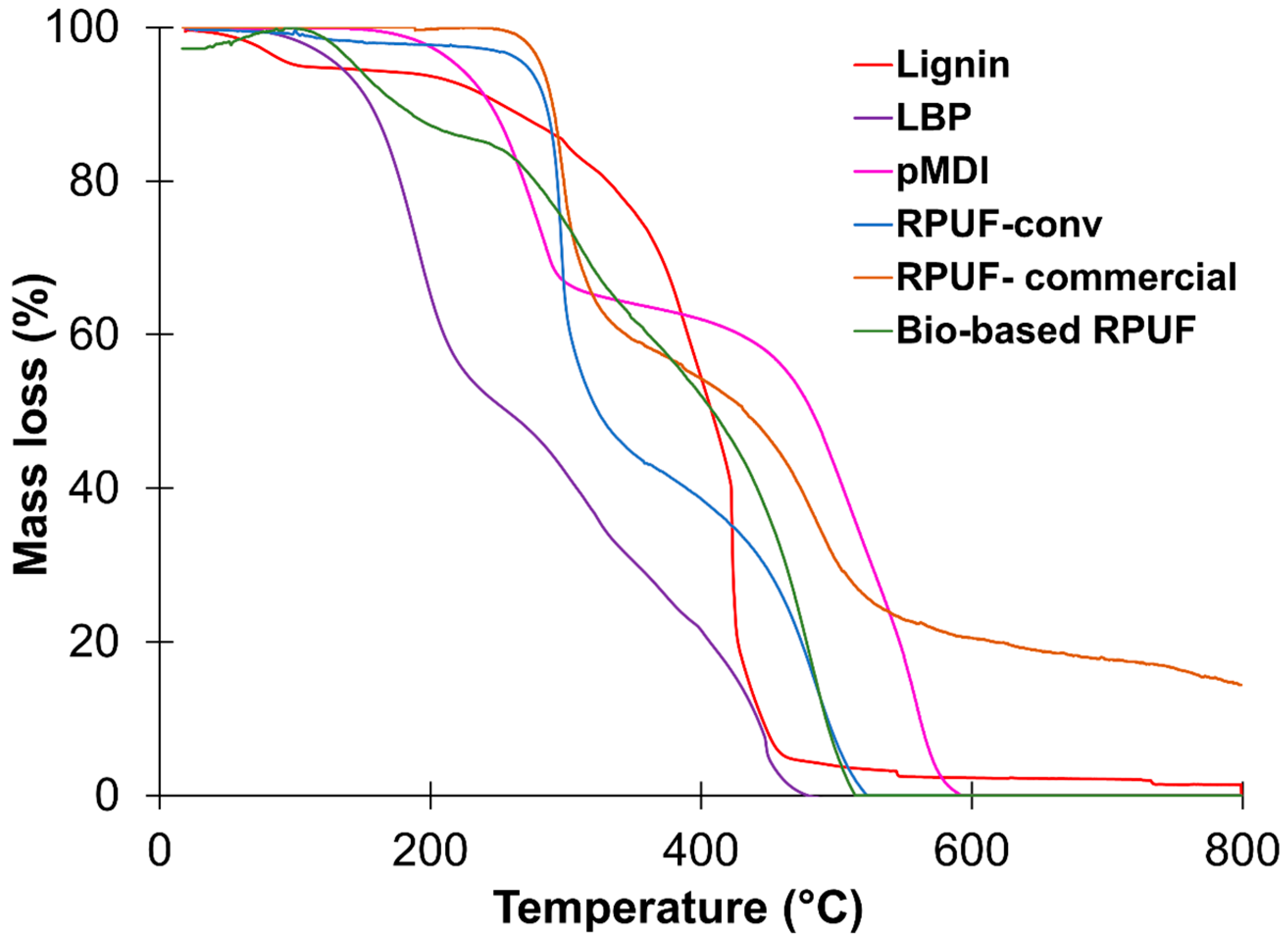 Polymers 15 01074 g006