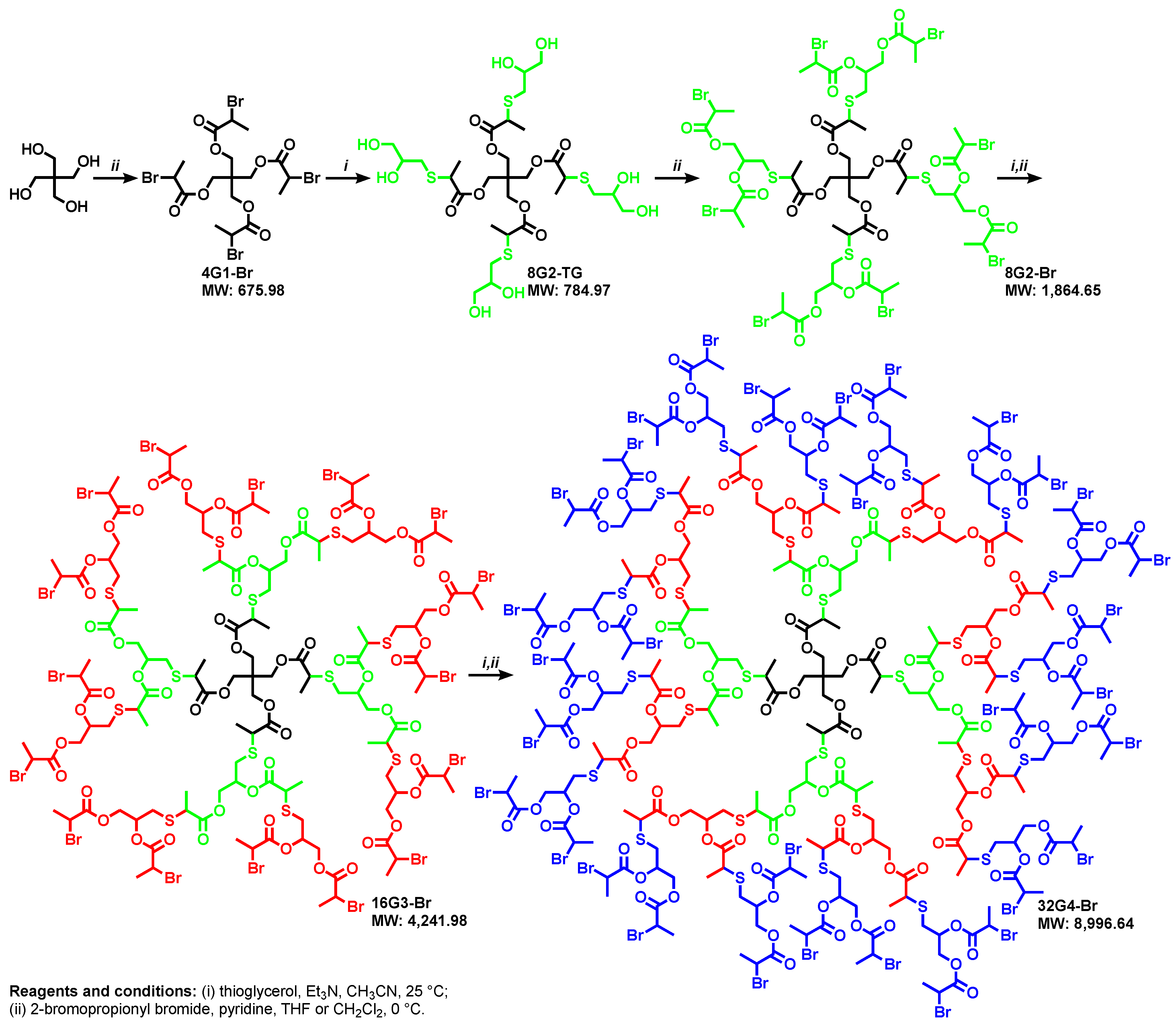 Polymers 15 01075 g006
